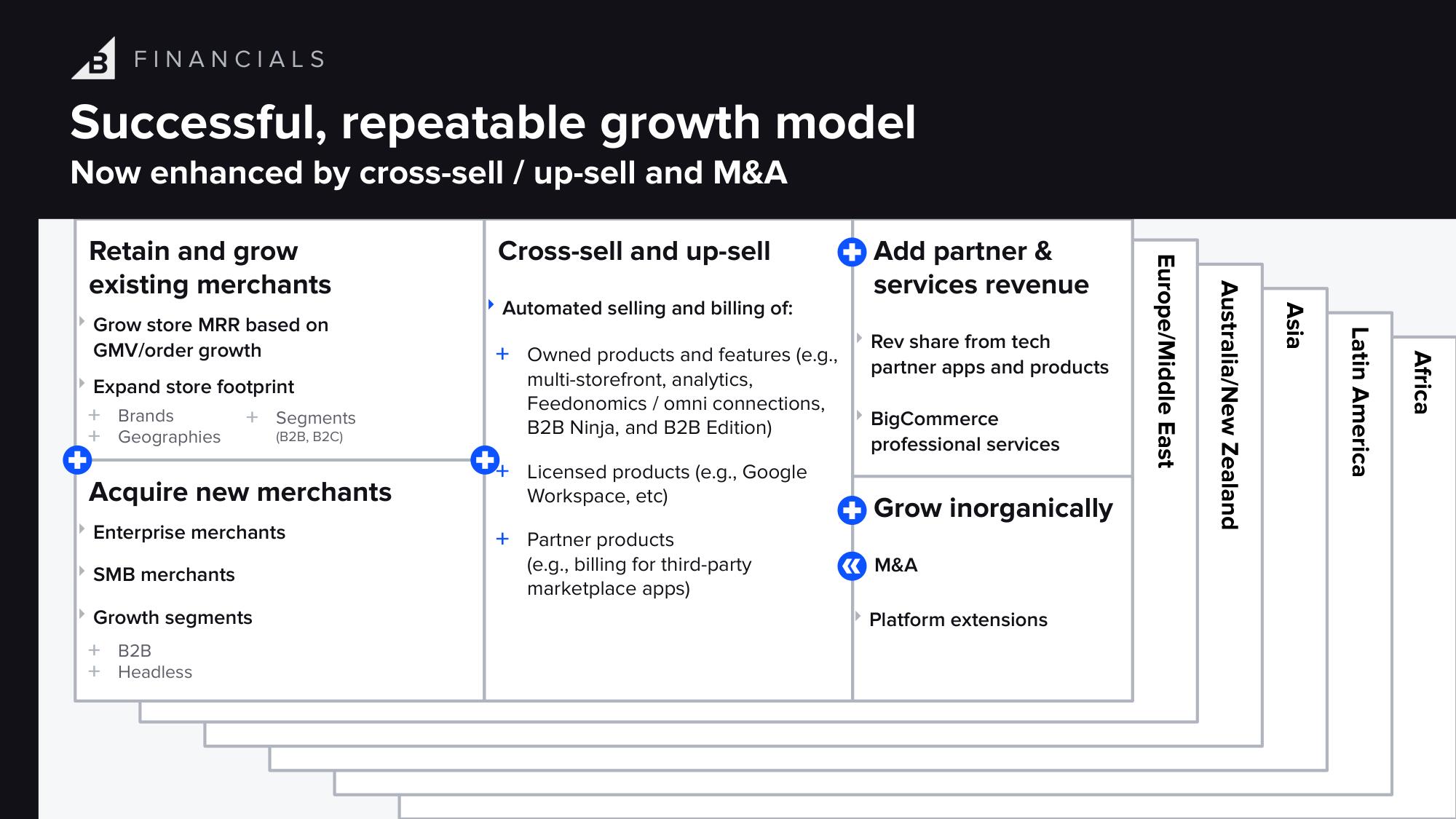 BigCommerce Investor Day Presentation Deck slide image #70