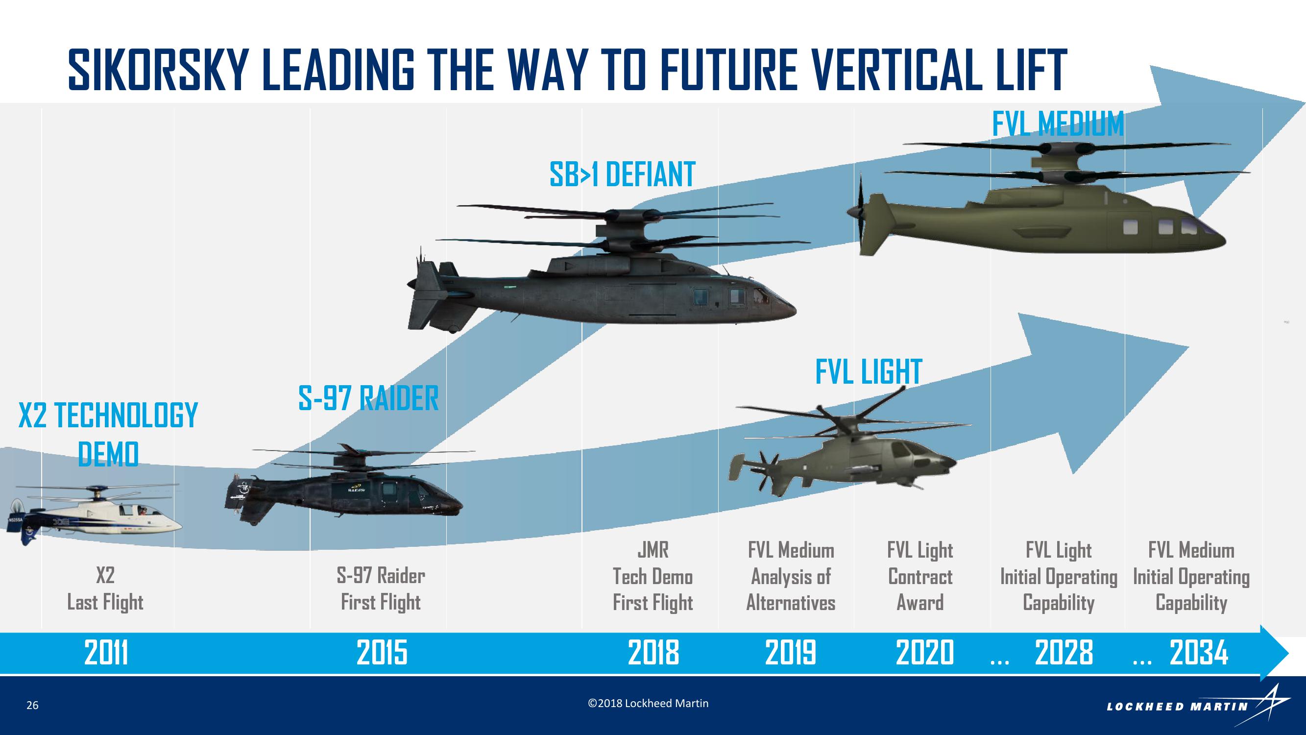 Rotary and Mission Systems Investor Conference slide image #26