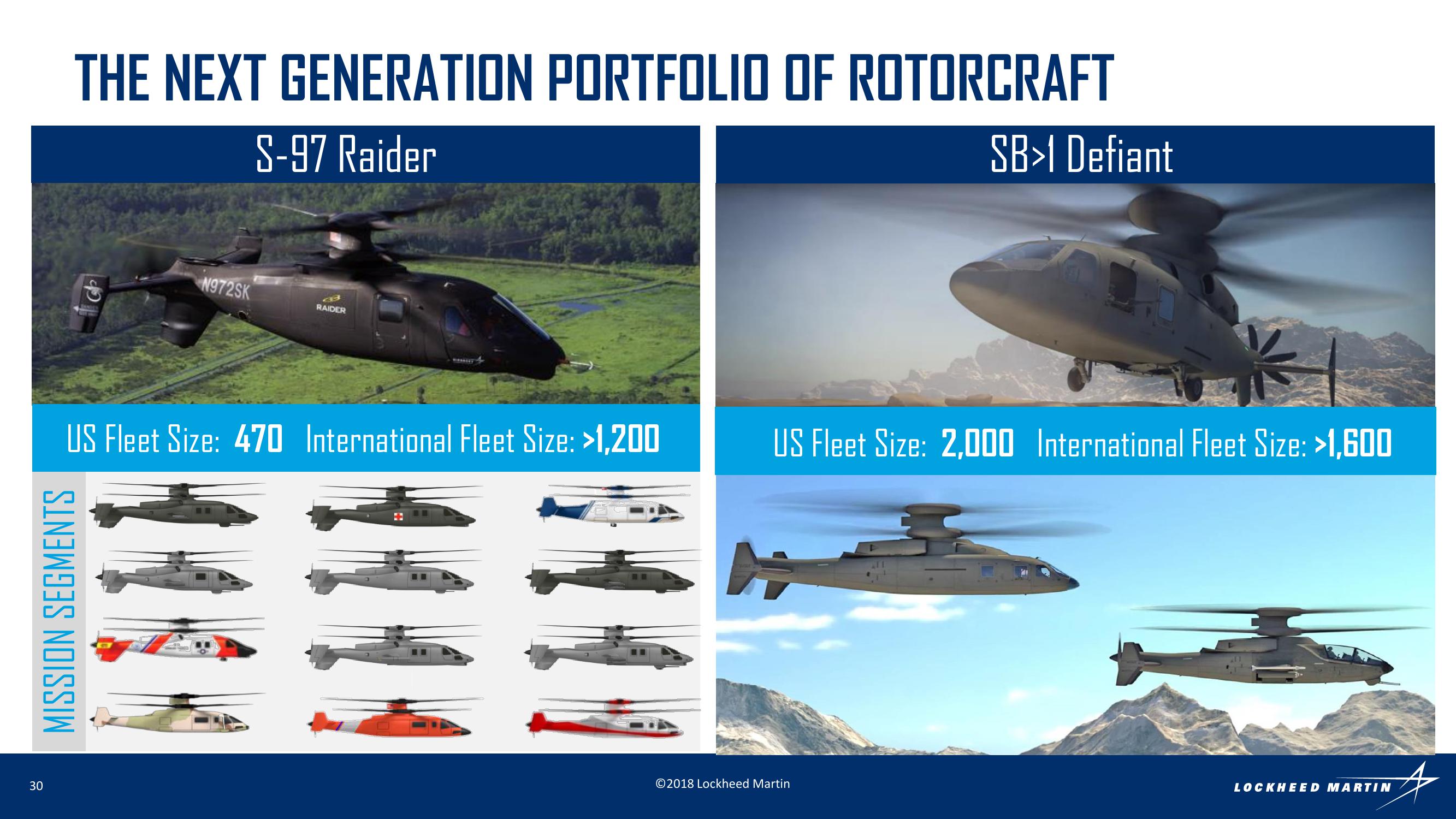 Rotary and Mission Systems Investor Conference slide image #30