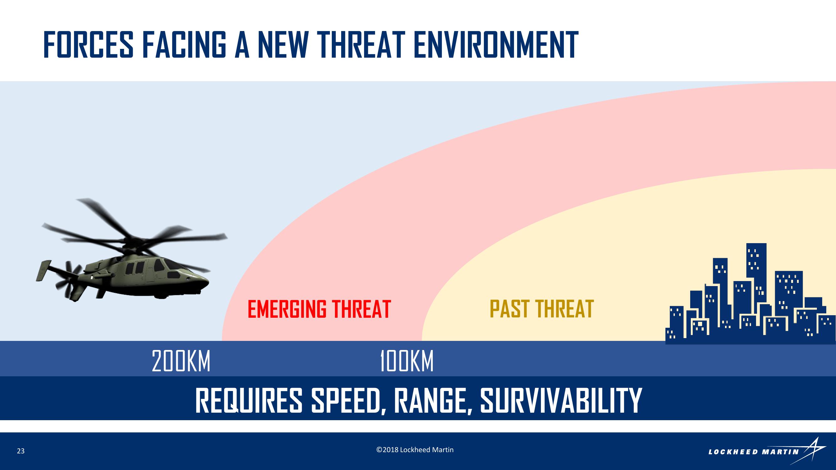 Rotary and Mission Systems Investor Conference slide image #23