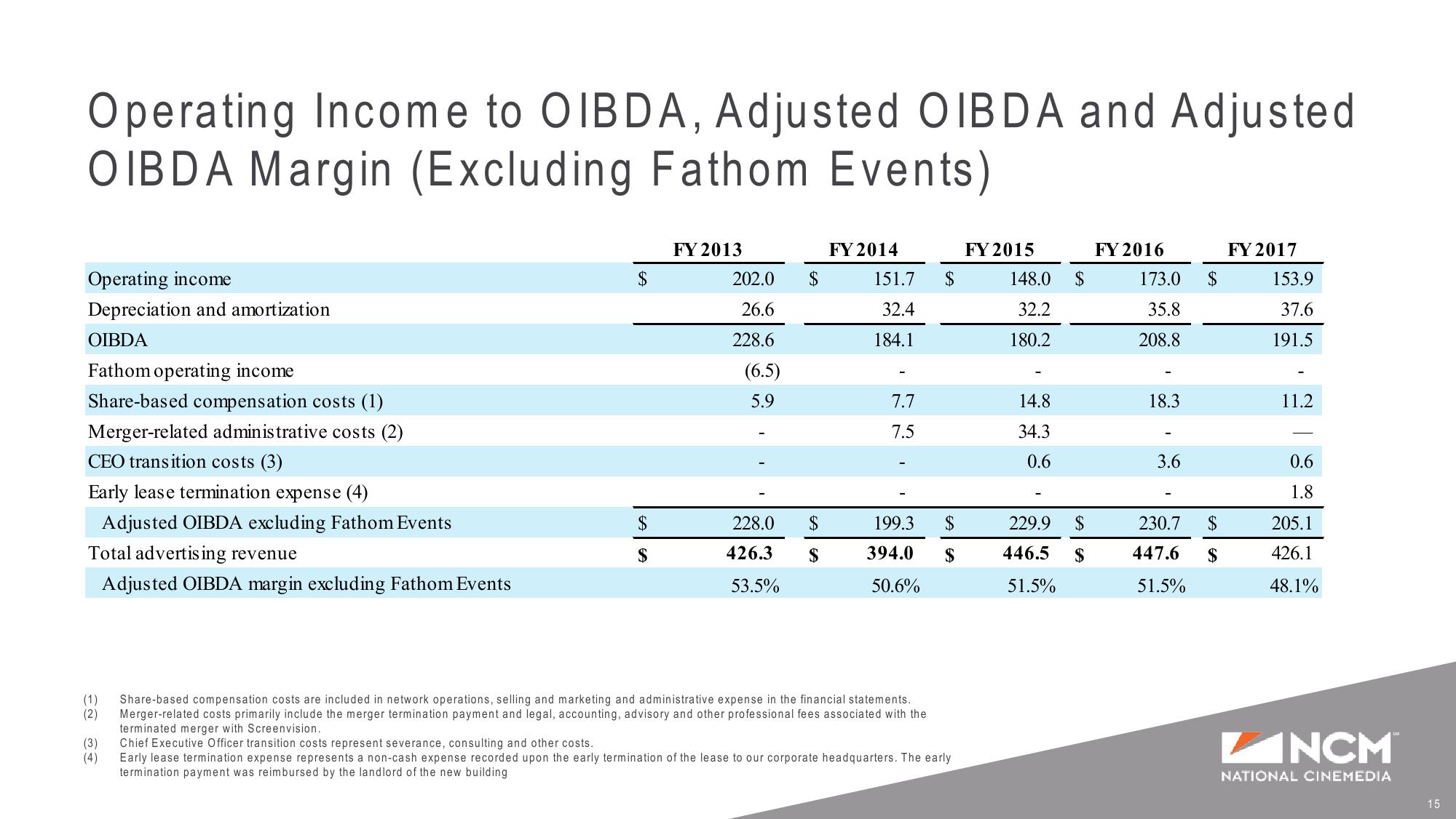 Q4’17 and Full Year Earnings Supplemental Presentation slide image #15