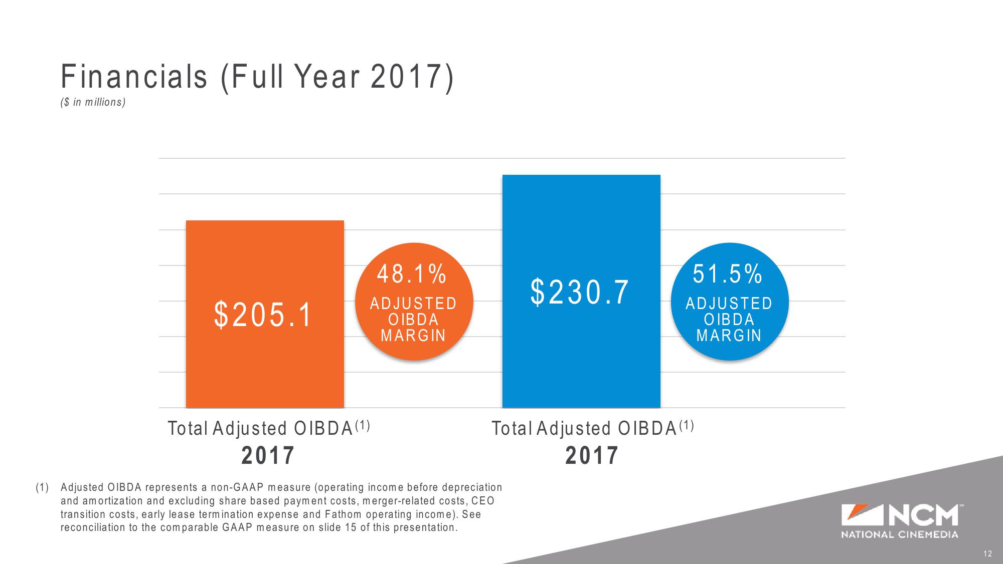 Q4’17 and Full Year Earnings Supplemental Presentation slide image #12