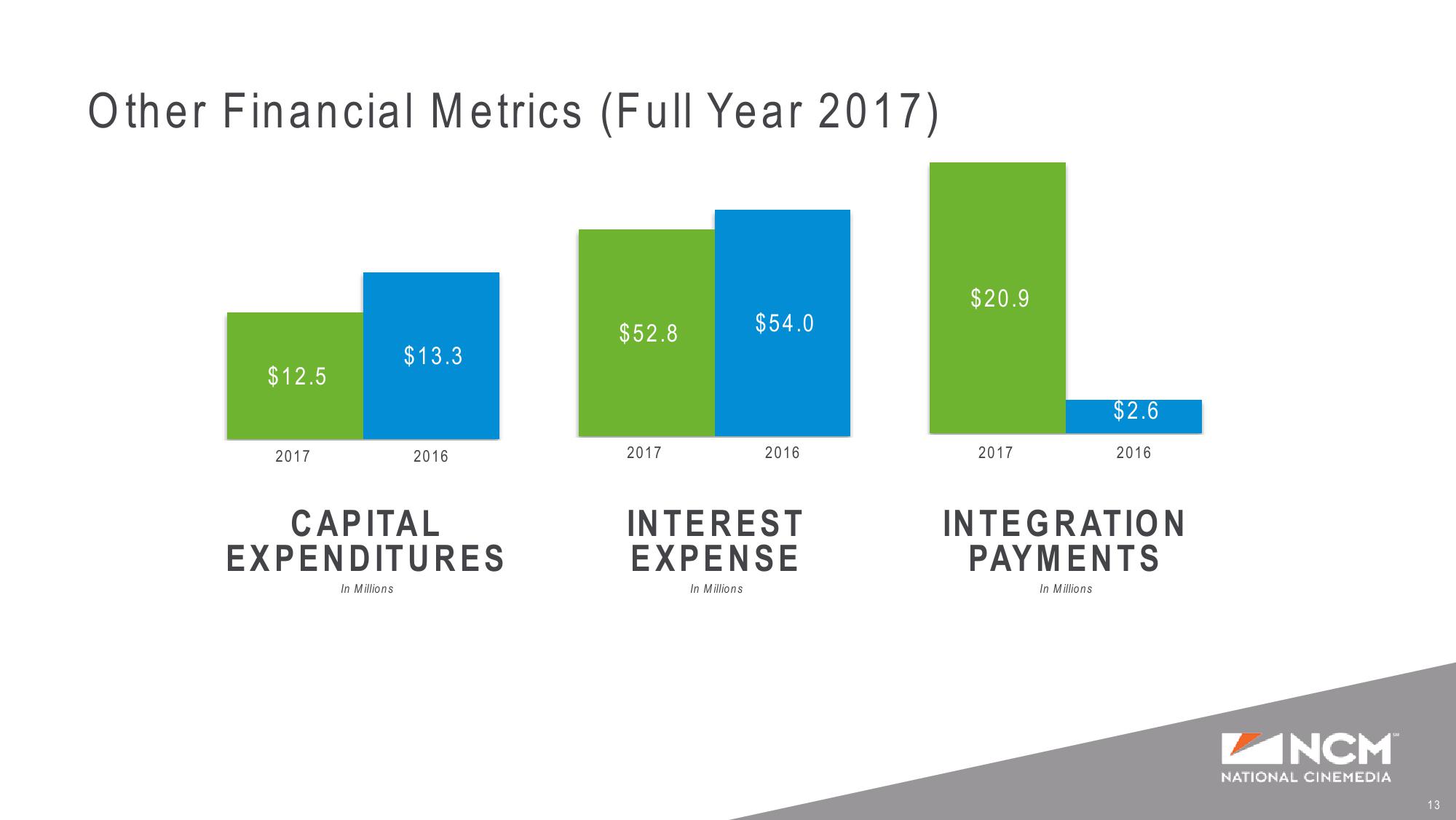 Q4’17 and Full Year Earnings Supplemental Presentation slide image #13