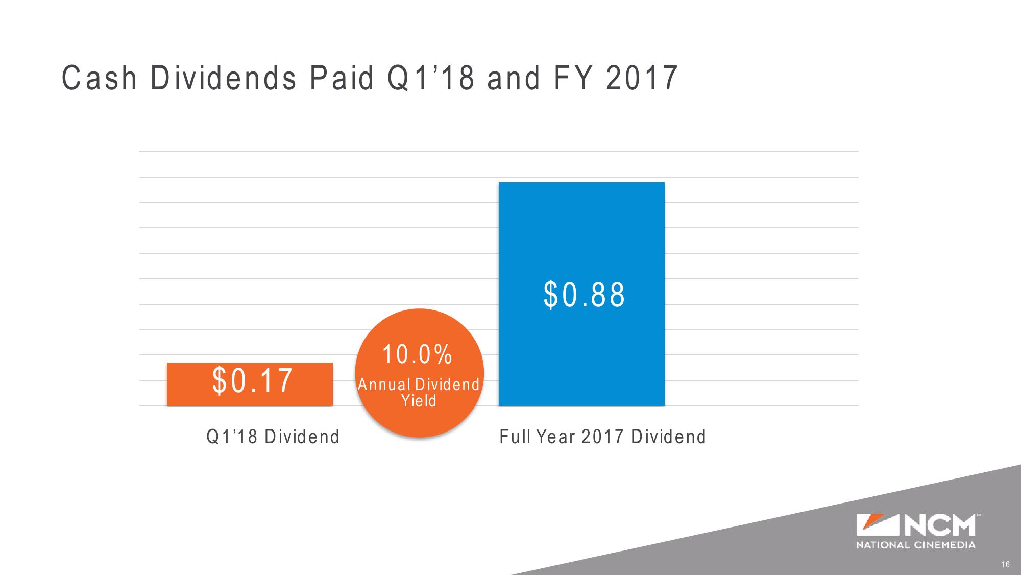 Q4’17 and Full Year Earnings Supplemental Presentation slide image #16