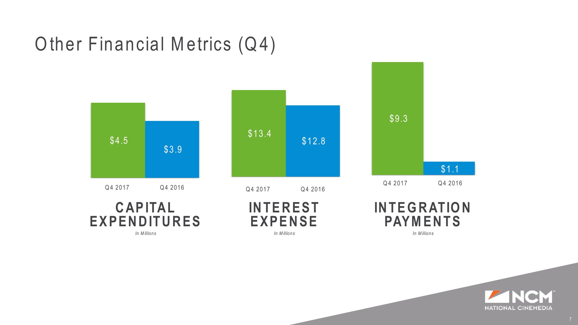 Q4’17 and Full Year Earnings Supplemental Presentation slide image #7