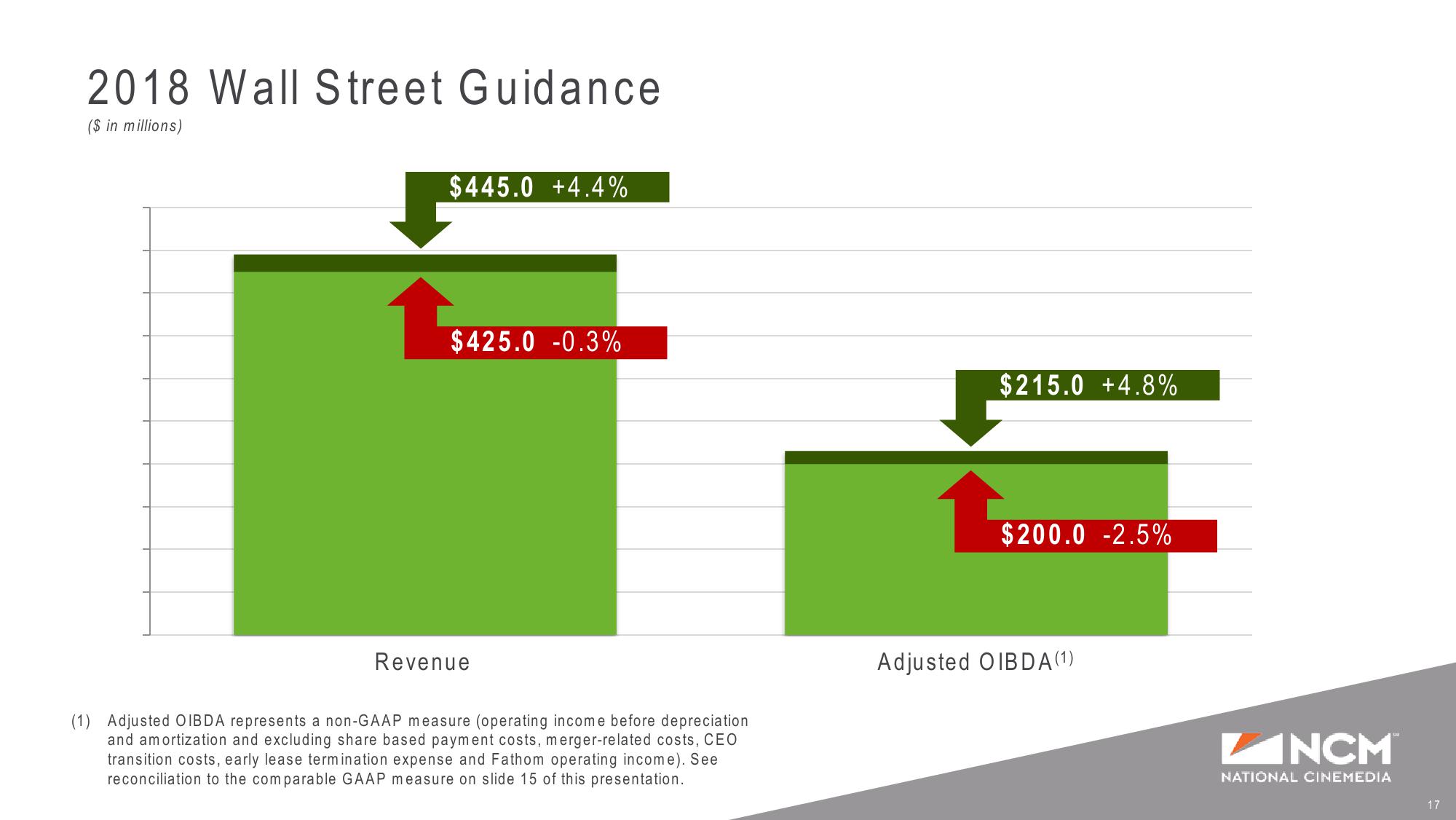 Q4’17 and Full Year Earnings Supplemental Presentation slide image #17