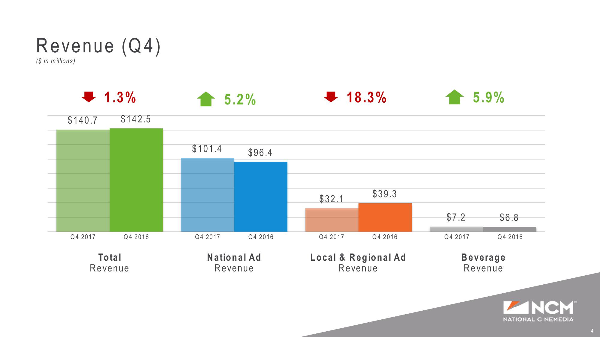 Q4’17 and Full Year Earnings Supplemental Presentation slide image #4