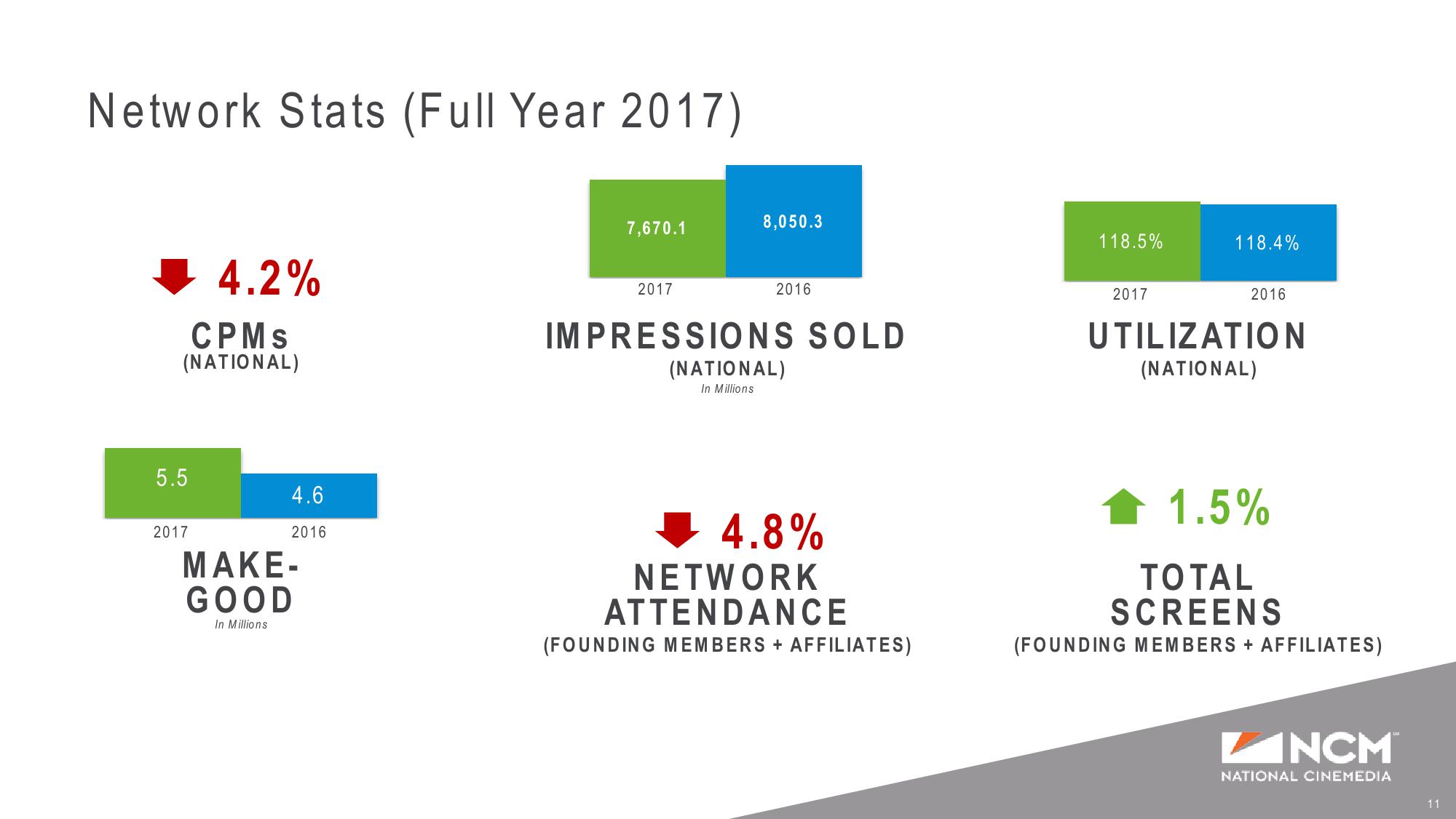 Q4’17 and Full Year Earnings Supplemental Presentation slide image #11