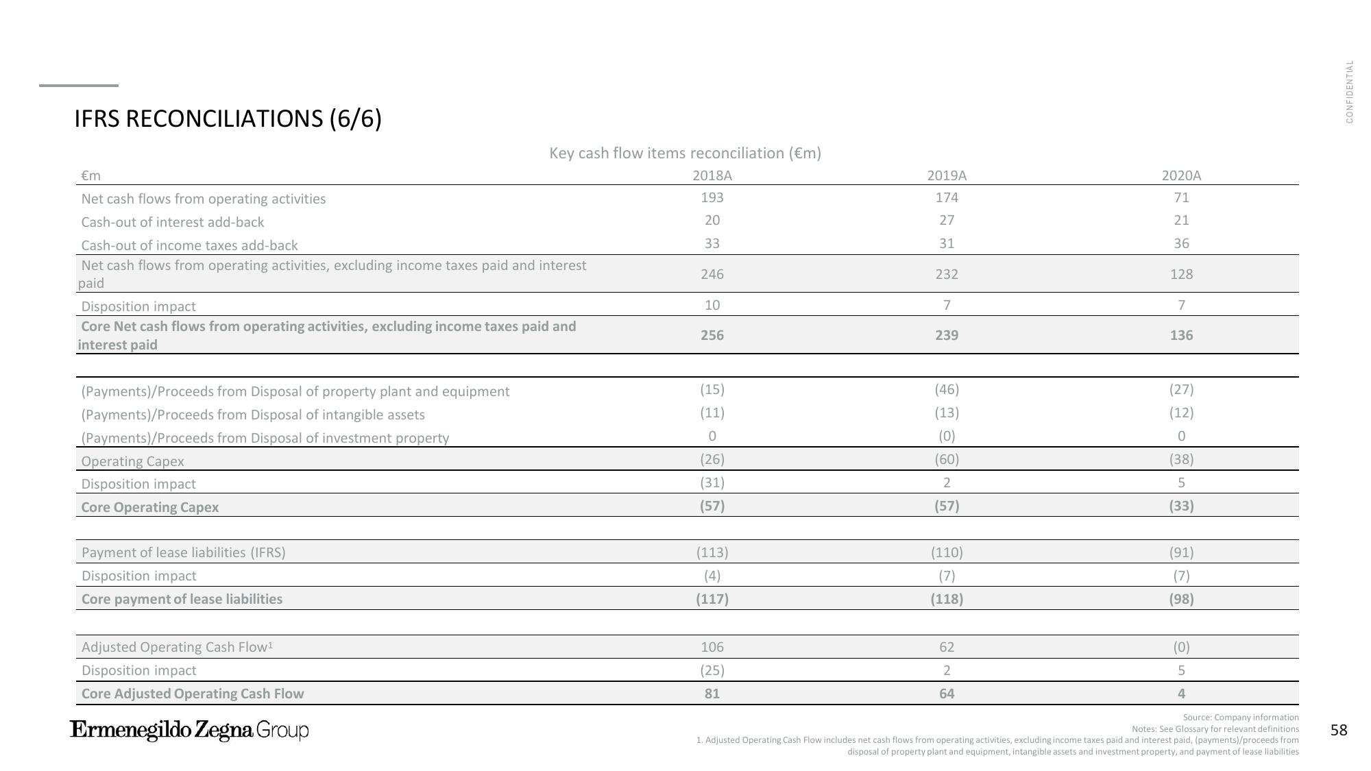 Zegna Investor Presentation Deck slide image #59