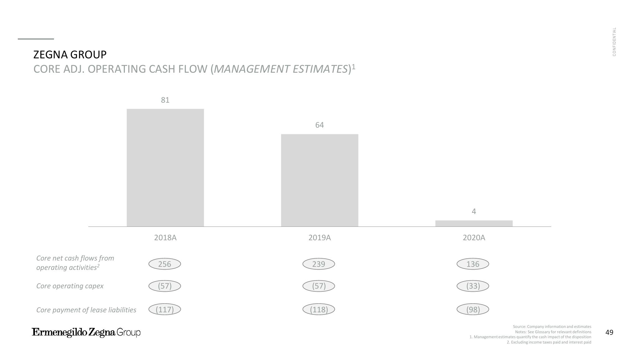 Zegna Investor Presentation Deck slide image #50