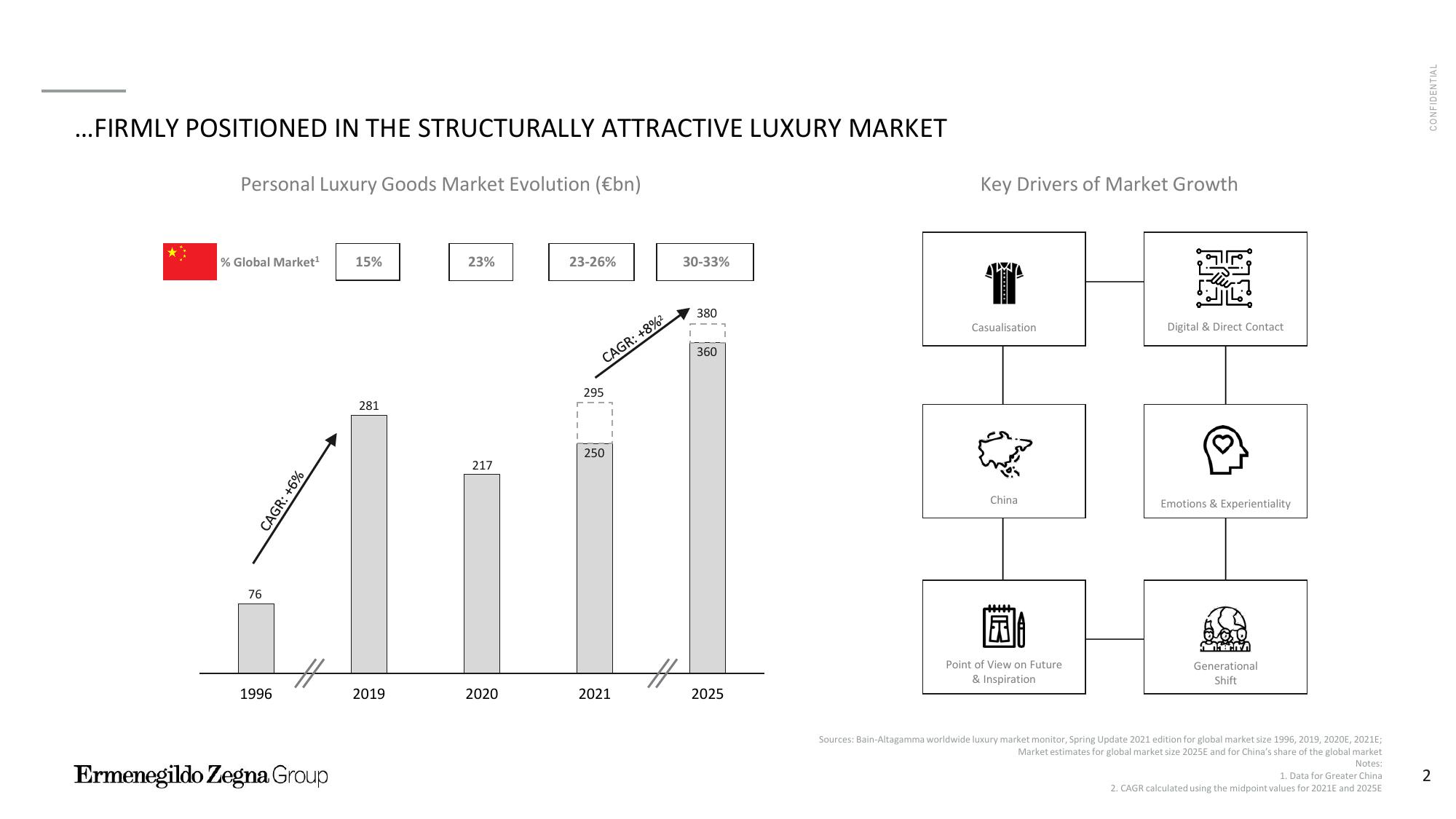 Zegna Investor Presentation Deck slide image #3