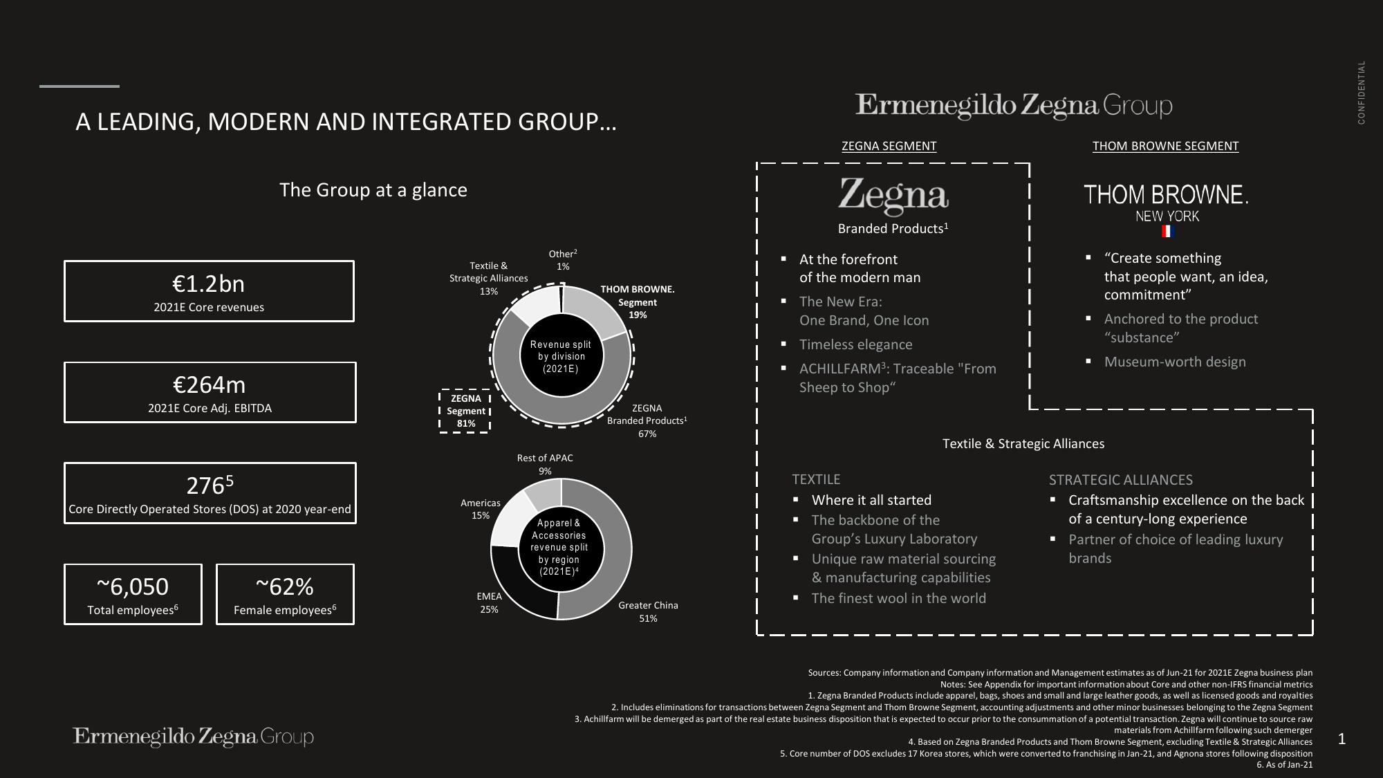 Zegna Investor Presentation Deck slide image #2