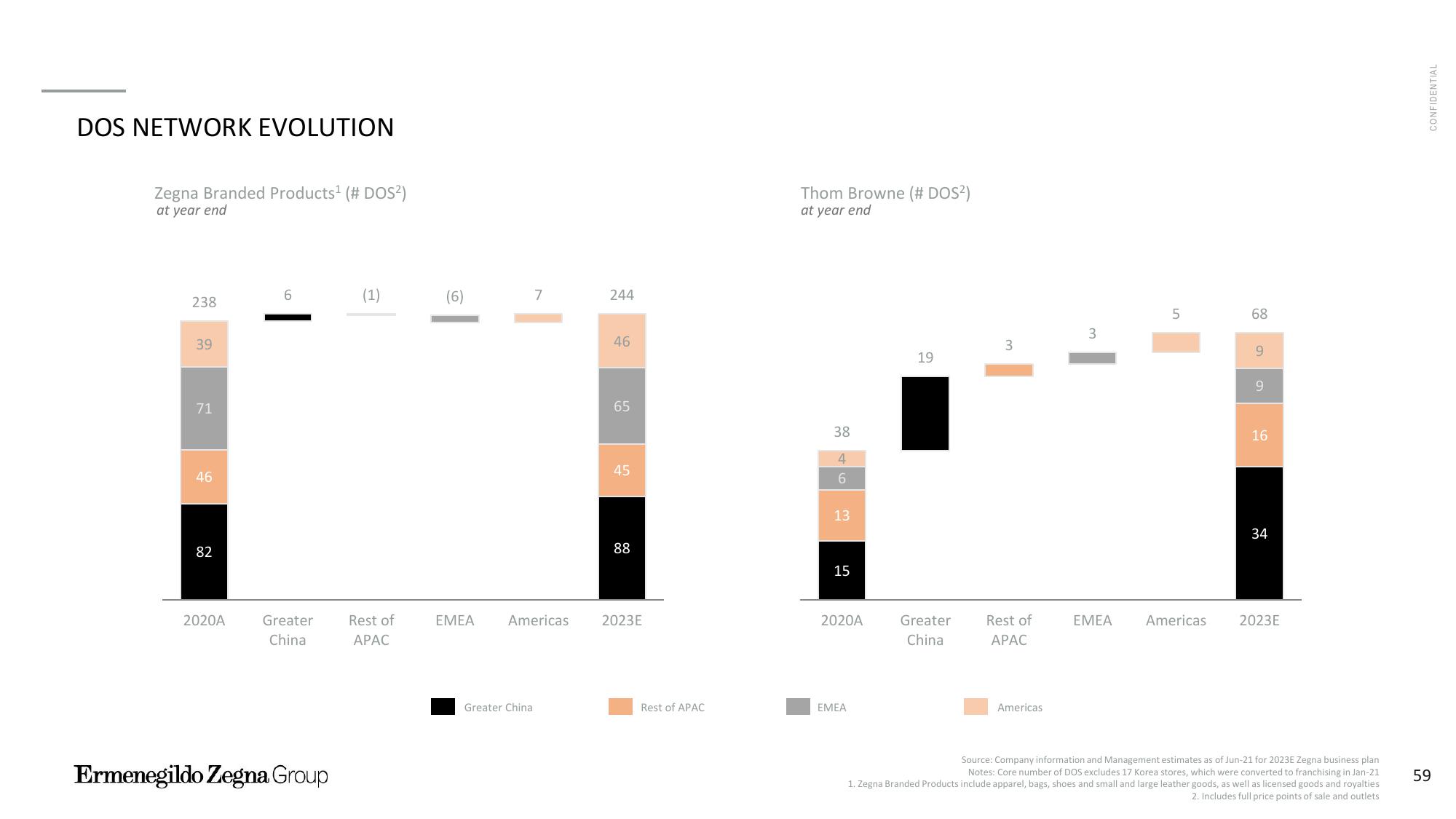 Zegna Investor Presentation Deck slide image #60