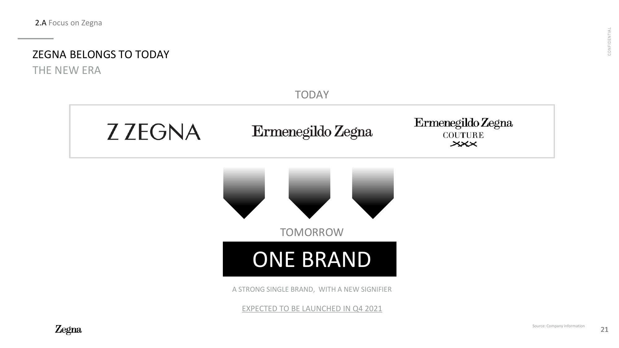 Zegna Investor Presentation Deck slide image #22