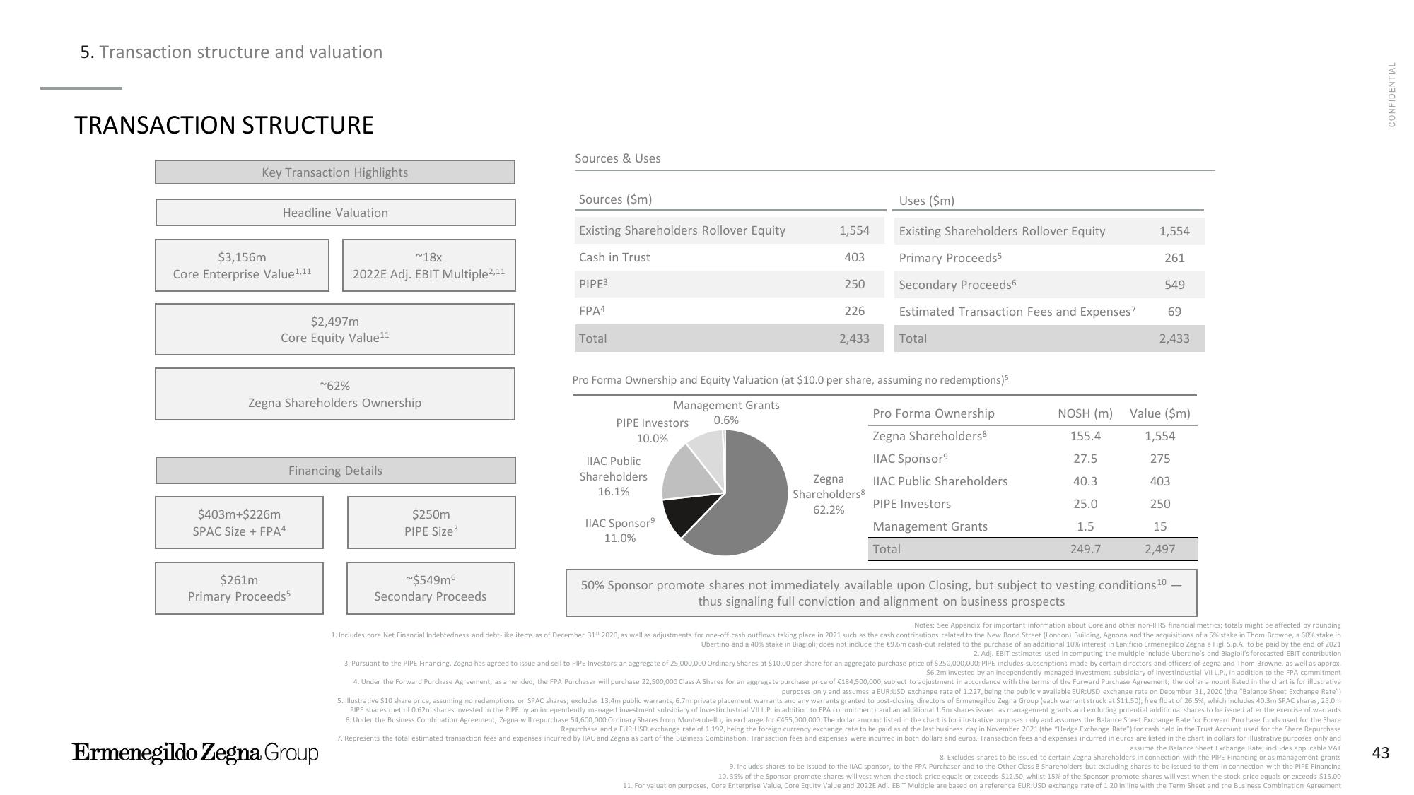 Zegna Investor Presentation Deck slide image #44