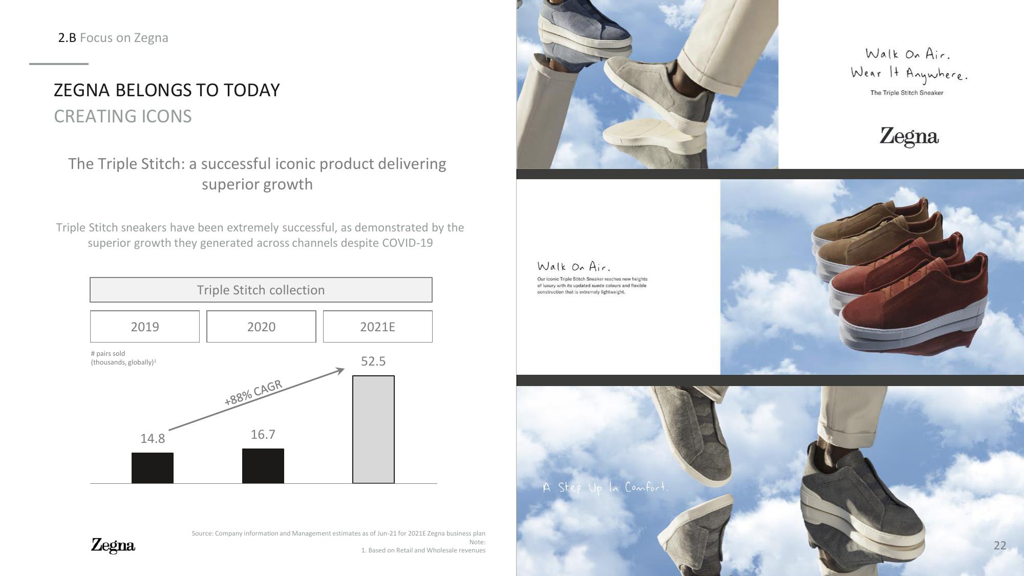 Zegna Investor Presentation Deck slide image #23