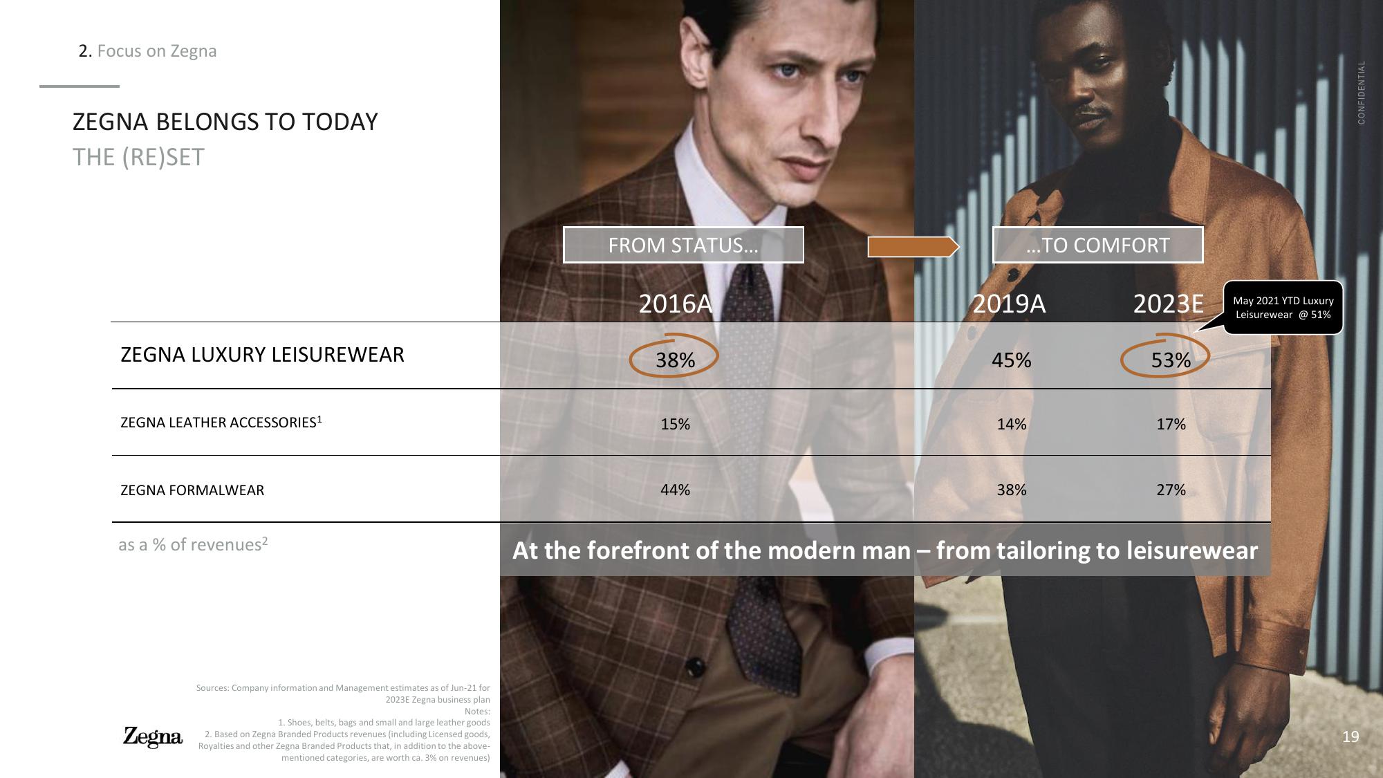 Zegna Investor Presentation Deck slide image #20