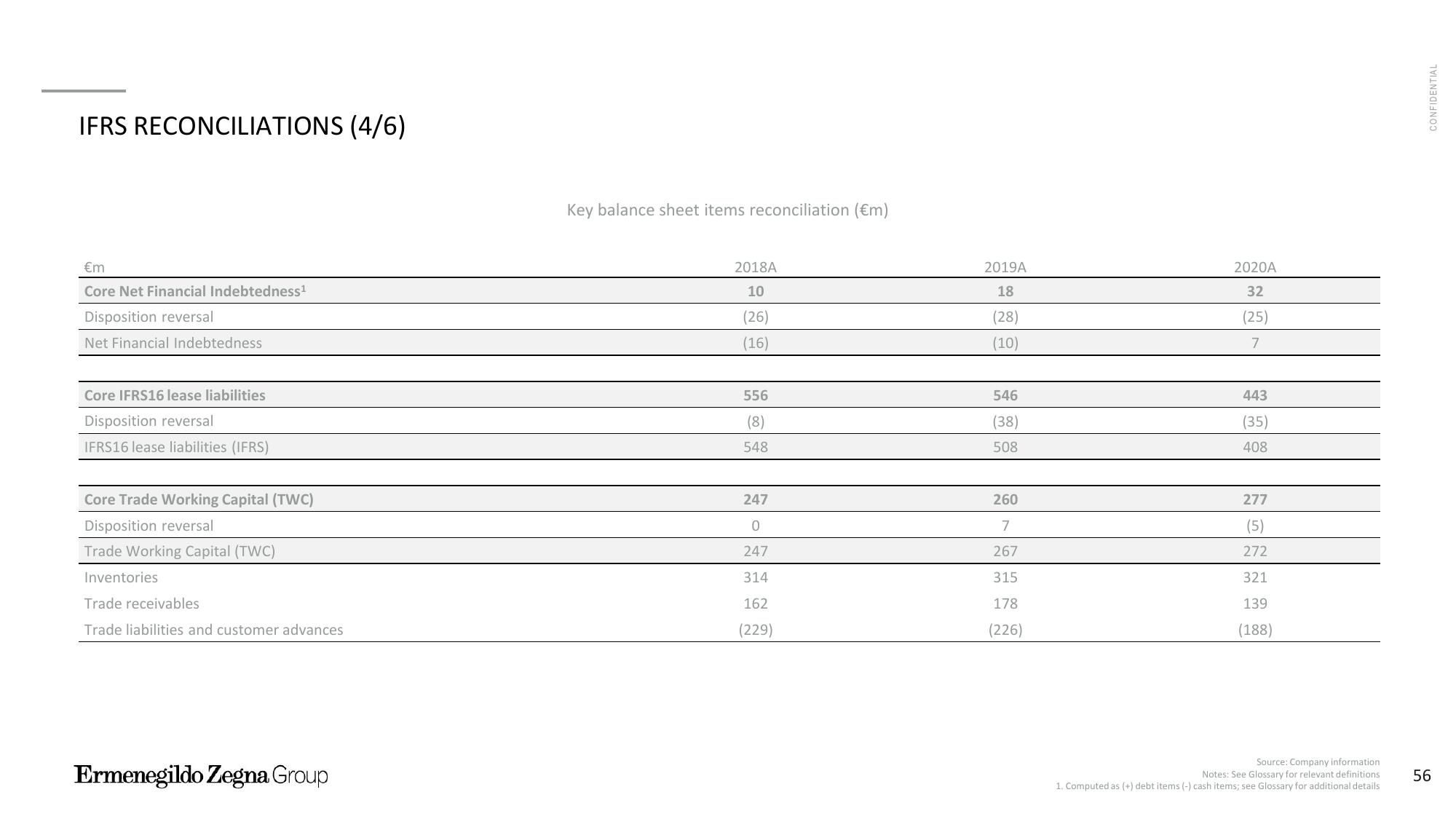 Zegna Investor Presentation Deck slide image #57