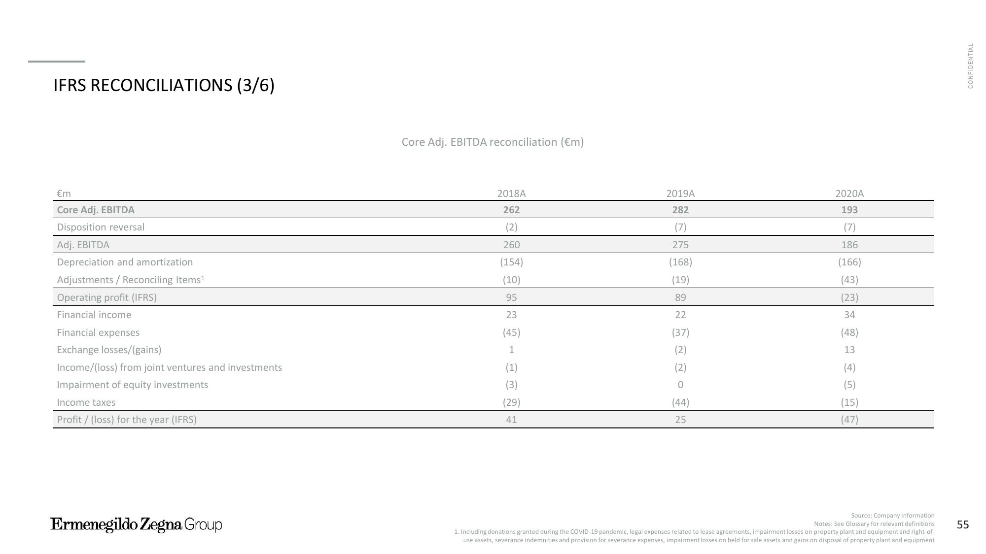 Zegna Investor Presentation Deck slide image #56