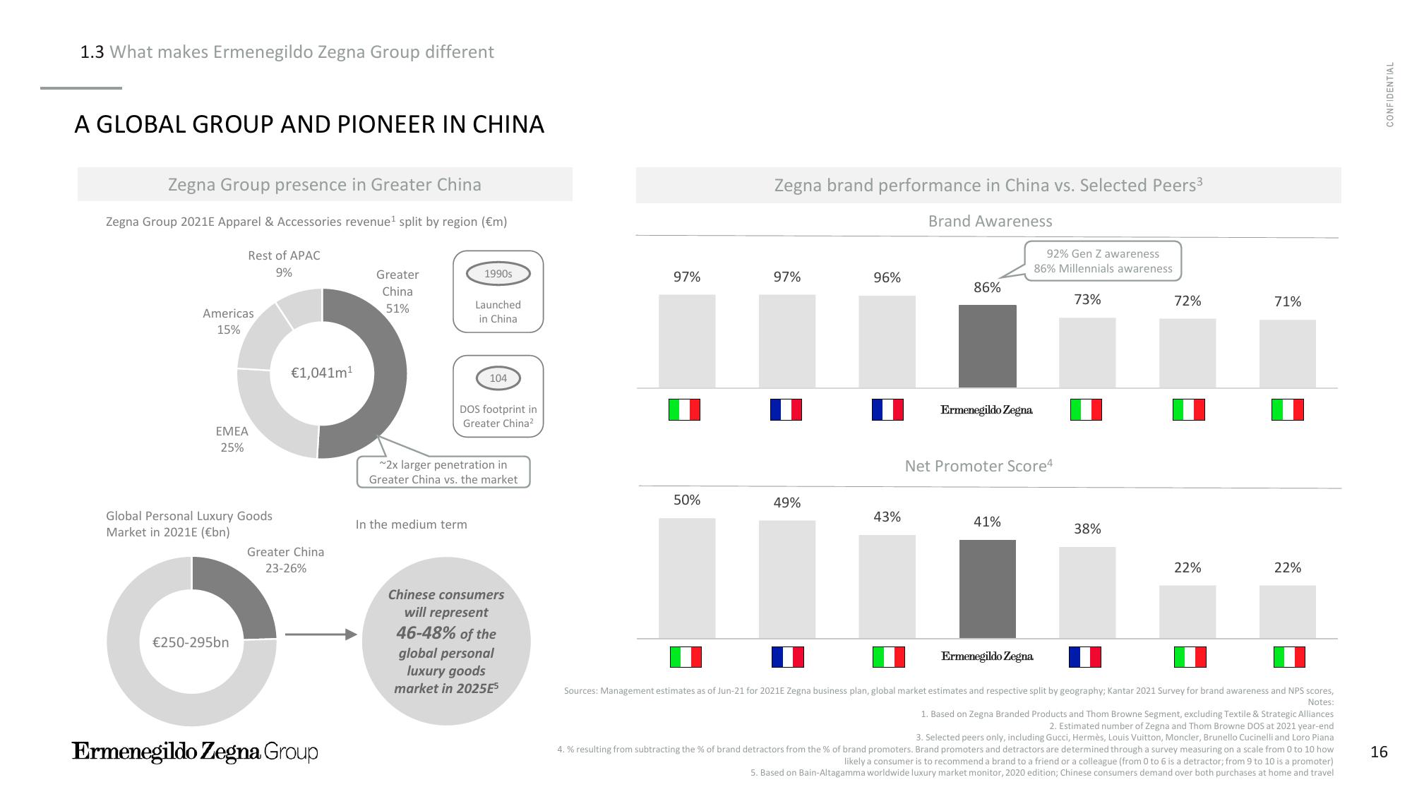 Zegna Investor Presentation Deck slide image #17