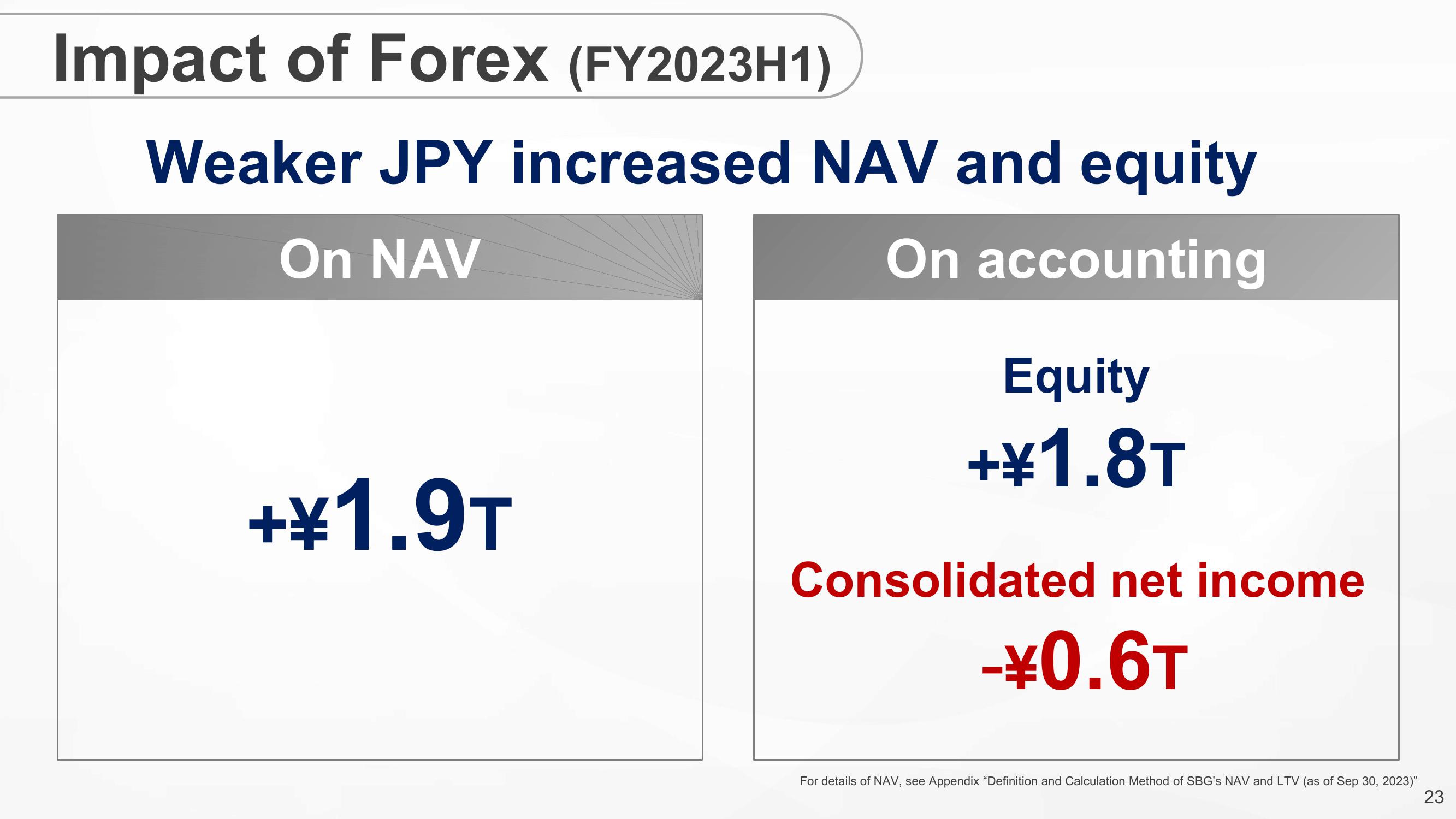 SoftBank Results Presentation Deck slide image #23