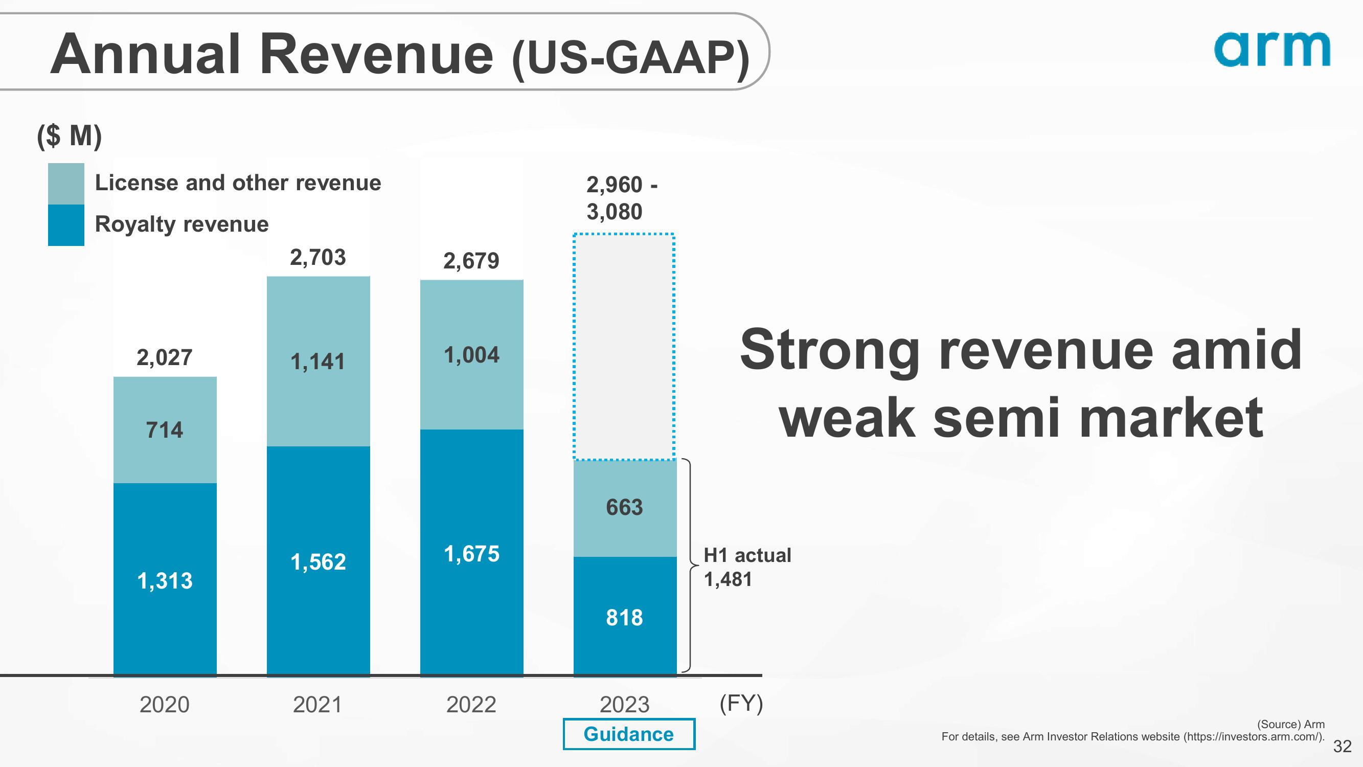 SoftBank Results Presentation Deck slide image #32