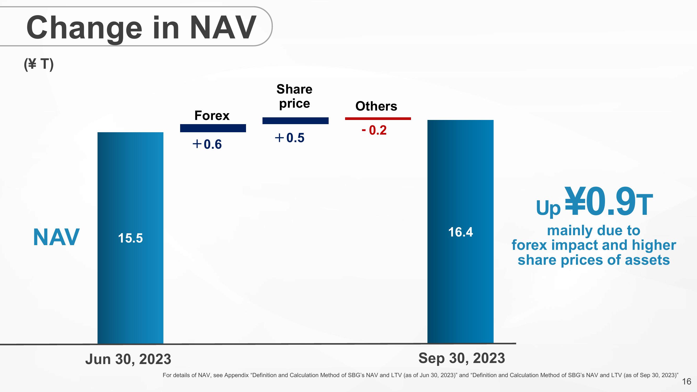 SoftBank Results Presentation Deck slide image #16