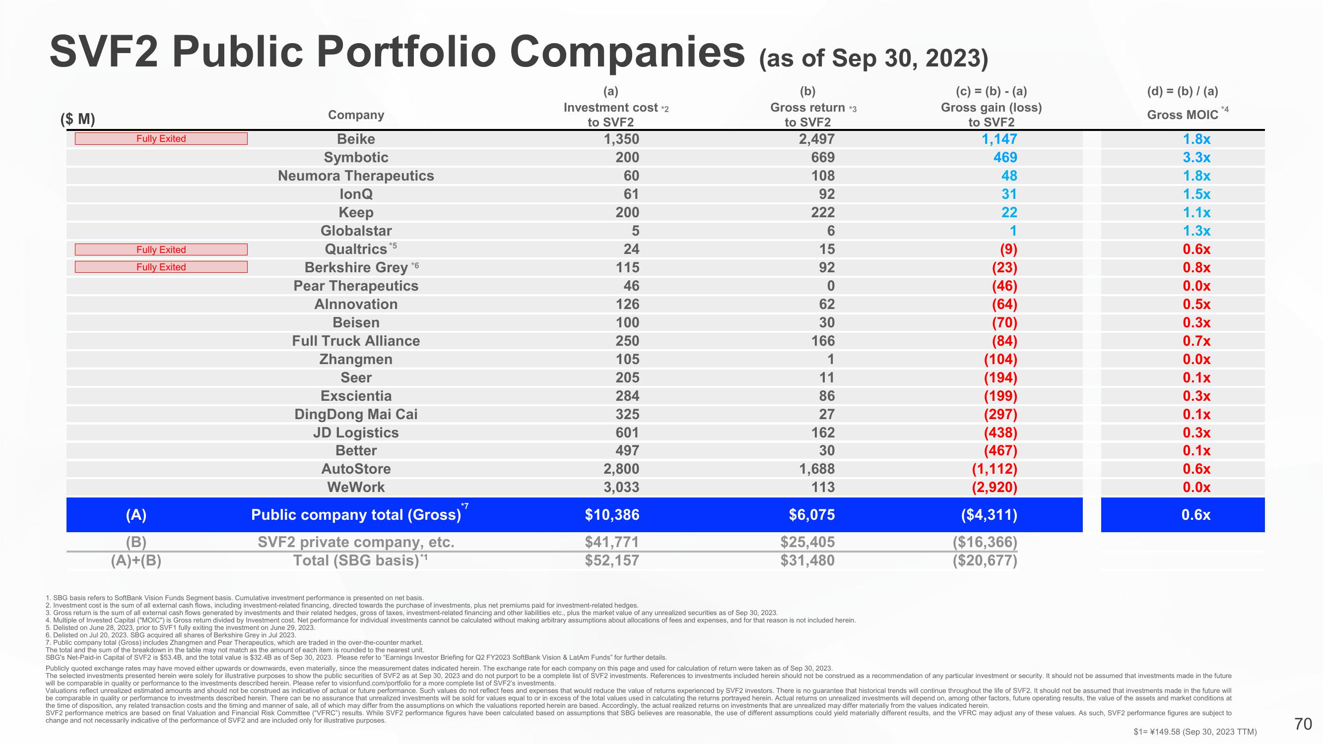 SoftBank Results Presentation Deck slide image #70