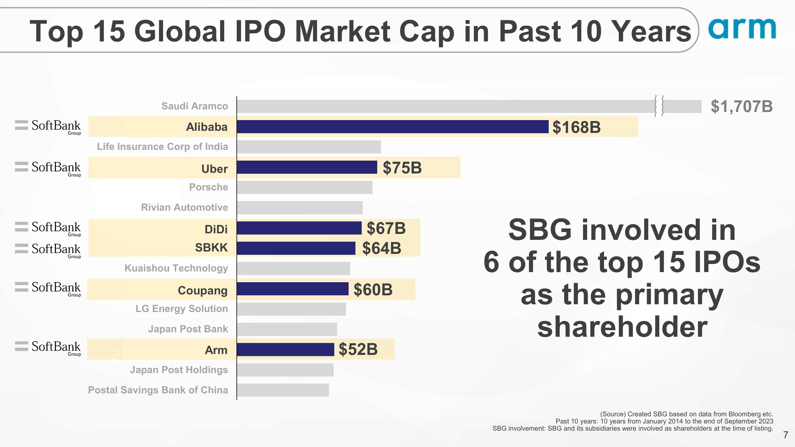 SoftBank Results Presentation Deck slide image #7