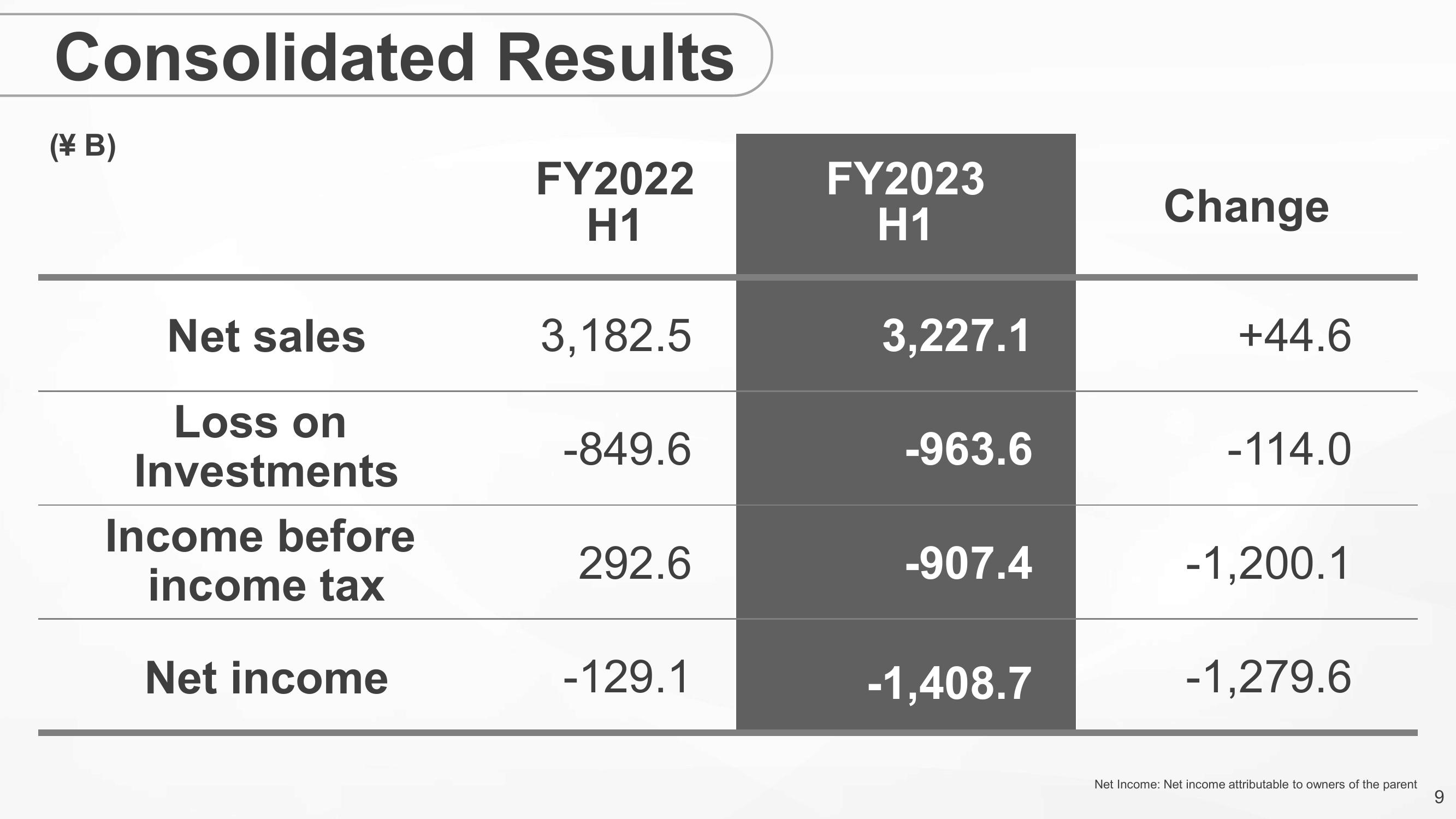 SoftBank Results Presentation Deck slide image #9