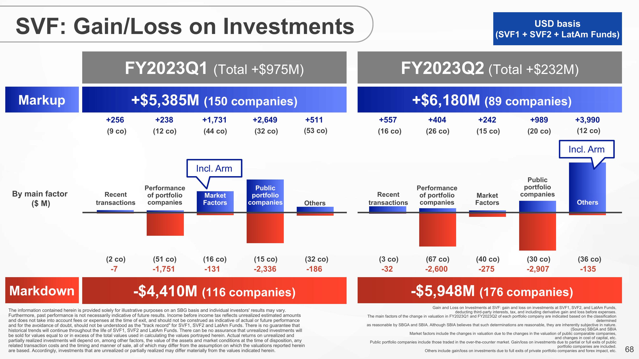 SoftBank Results Presentation Deck slide image