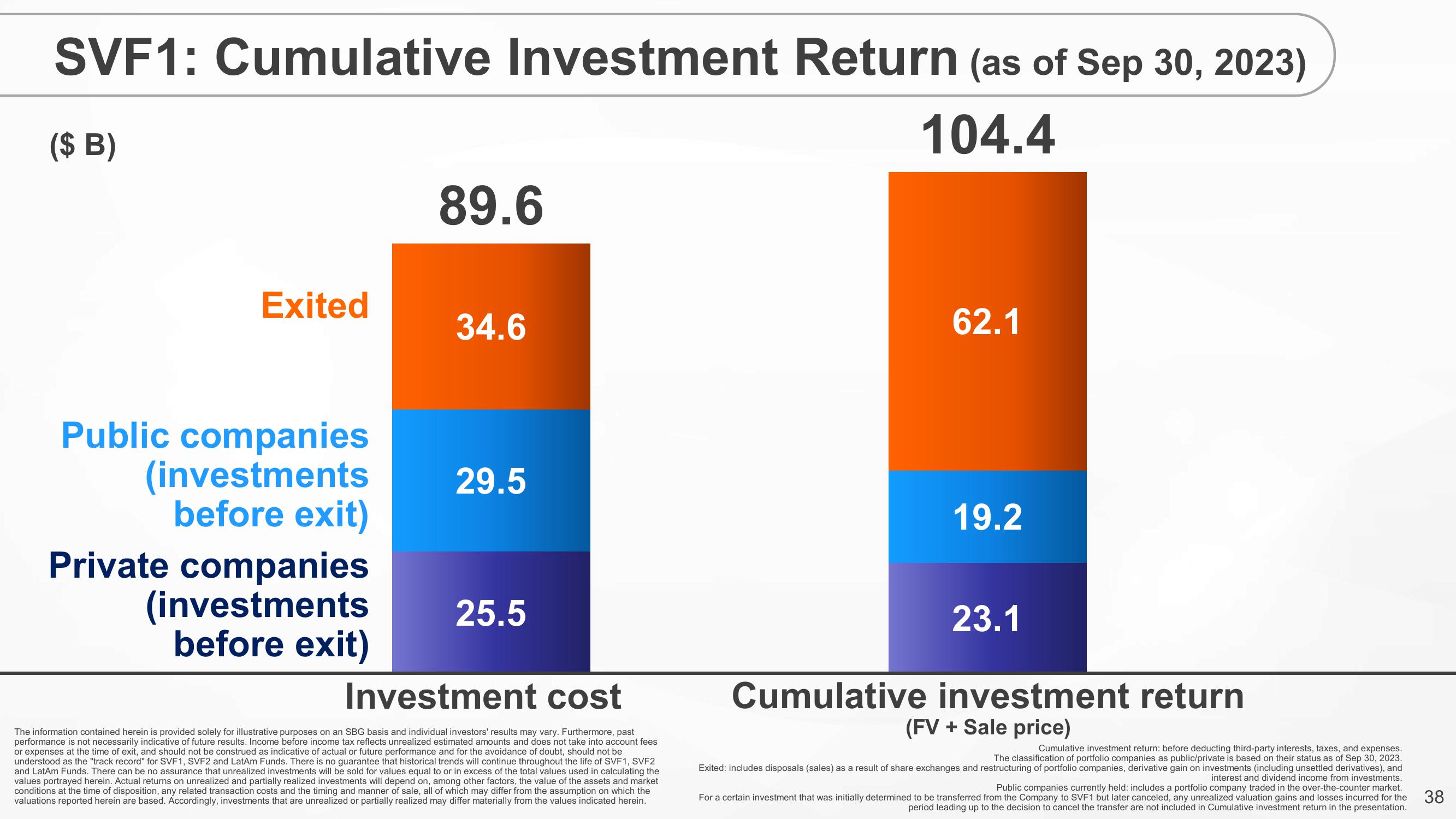 SoftBank Results Presentation Deck slide image #38