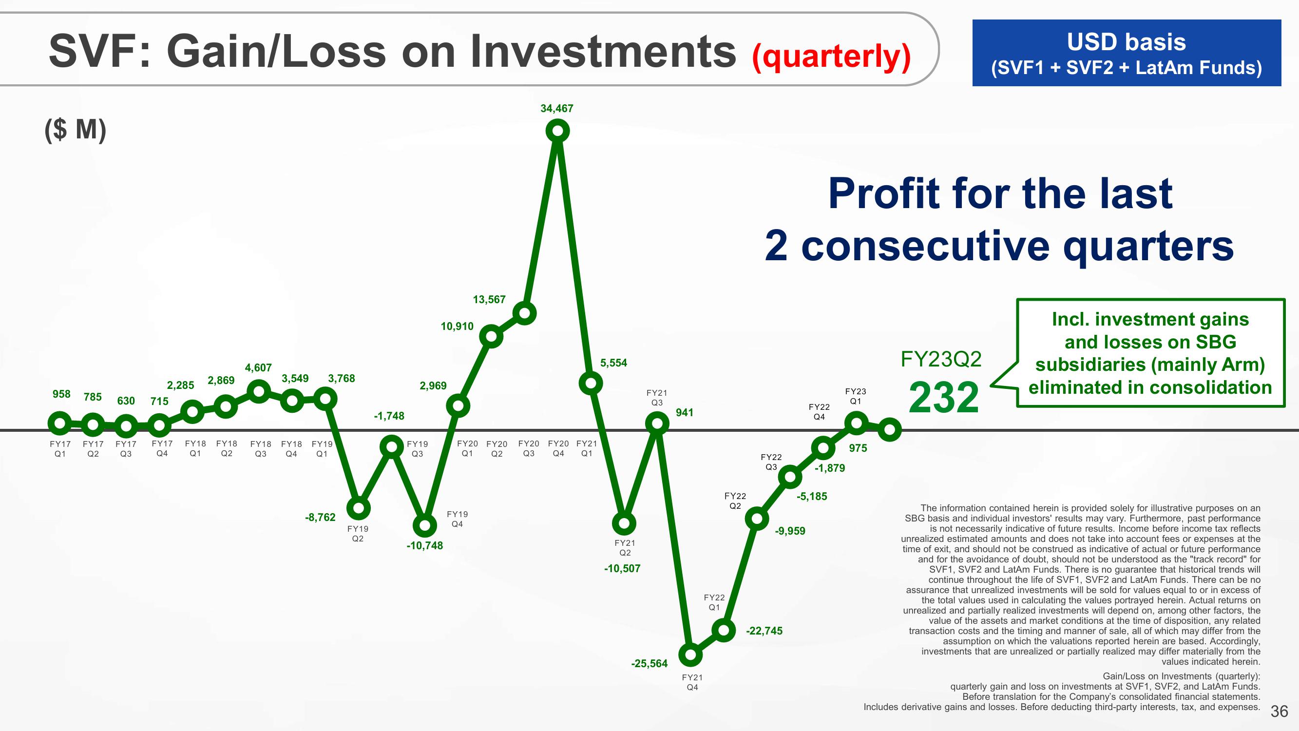 SoftBank Results Presentation Deck slide image #36