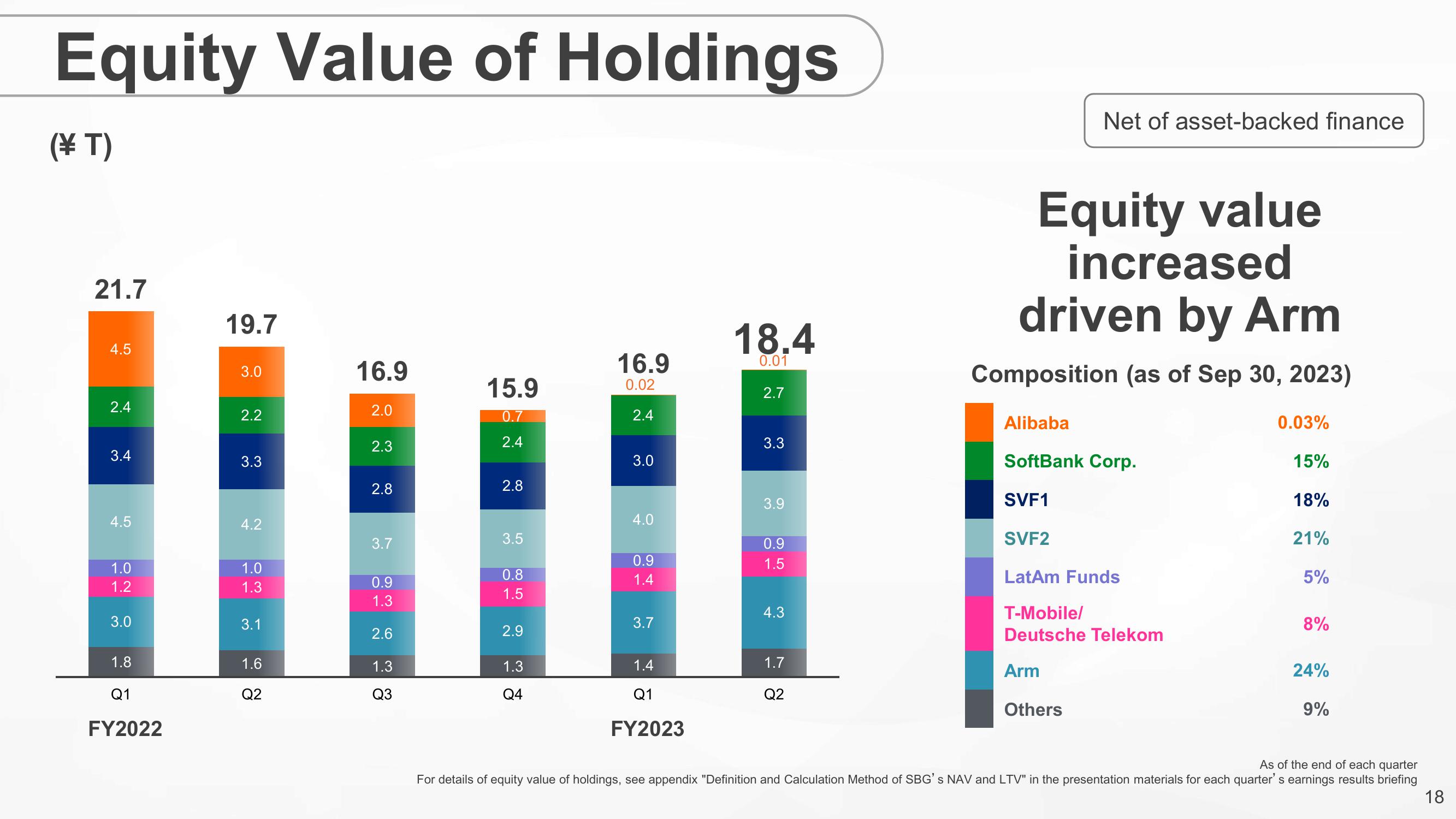 SoftBank Results Presentation Deck slide image #18