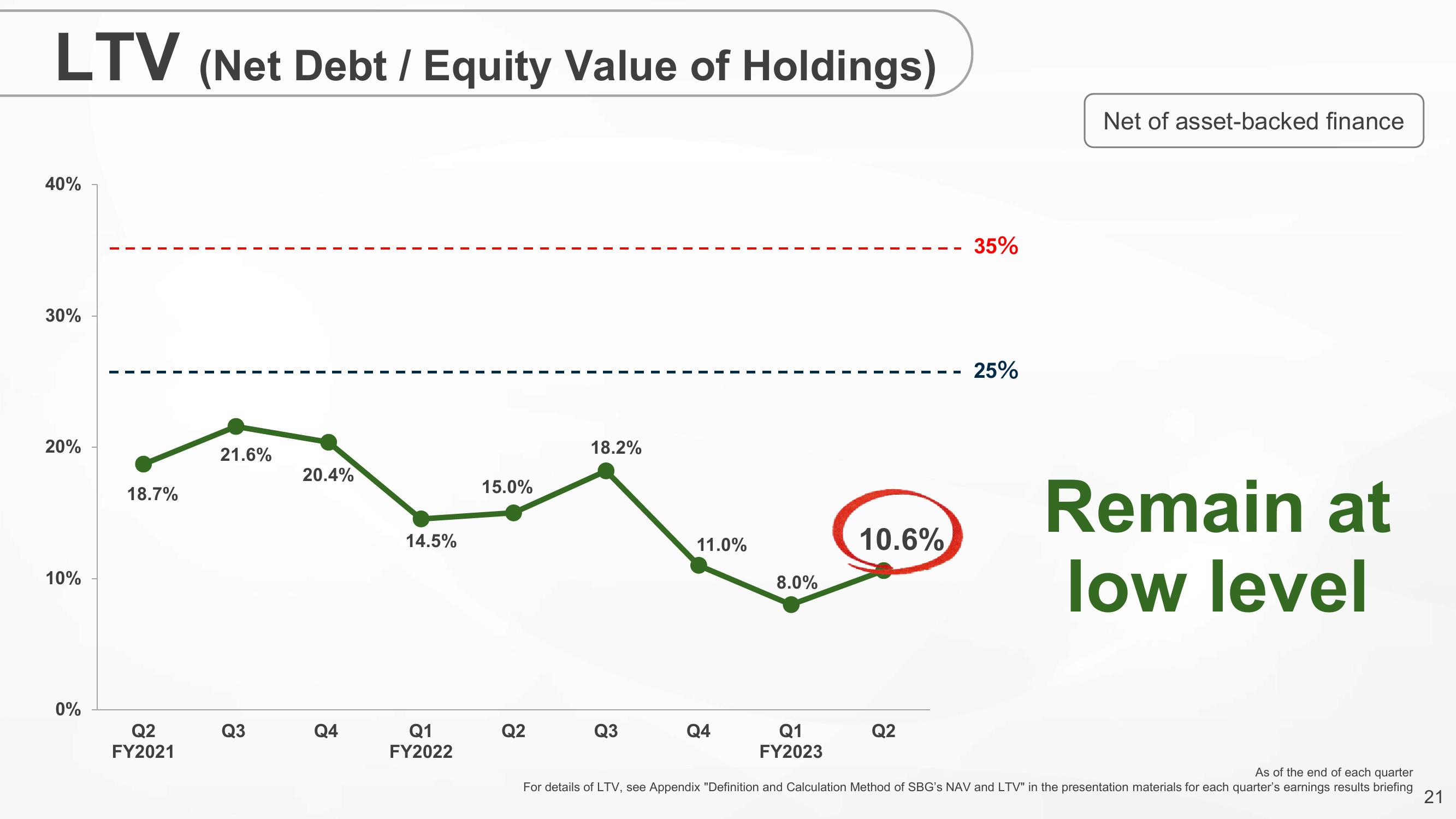 SoftBank Results Presentation Deck slide image #21