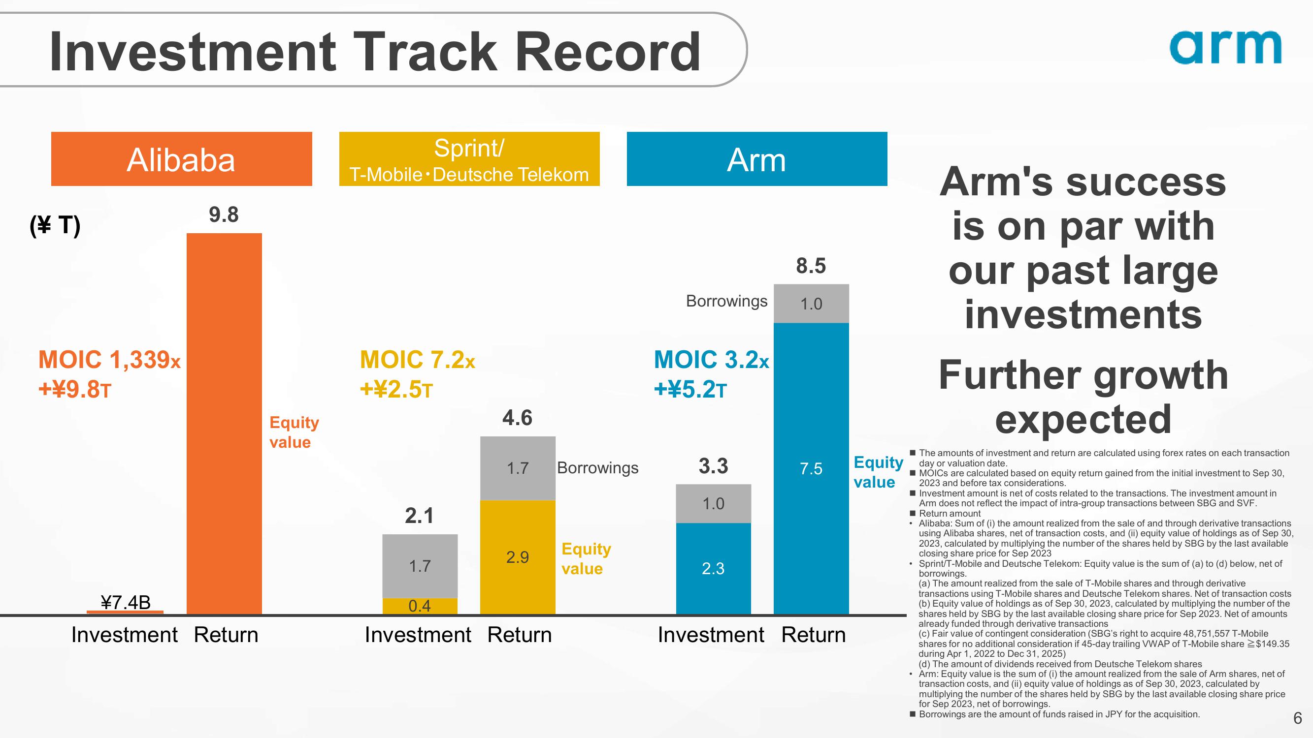 SoftBank Results Presentation Deck slide image #6