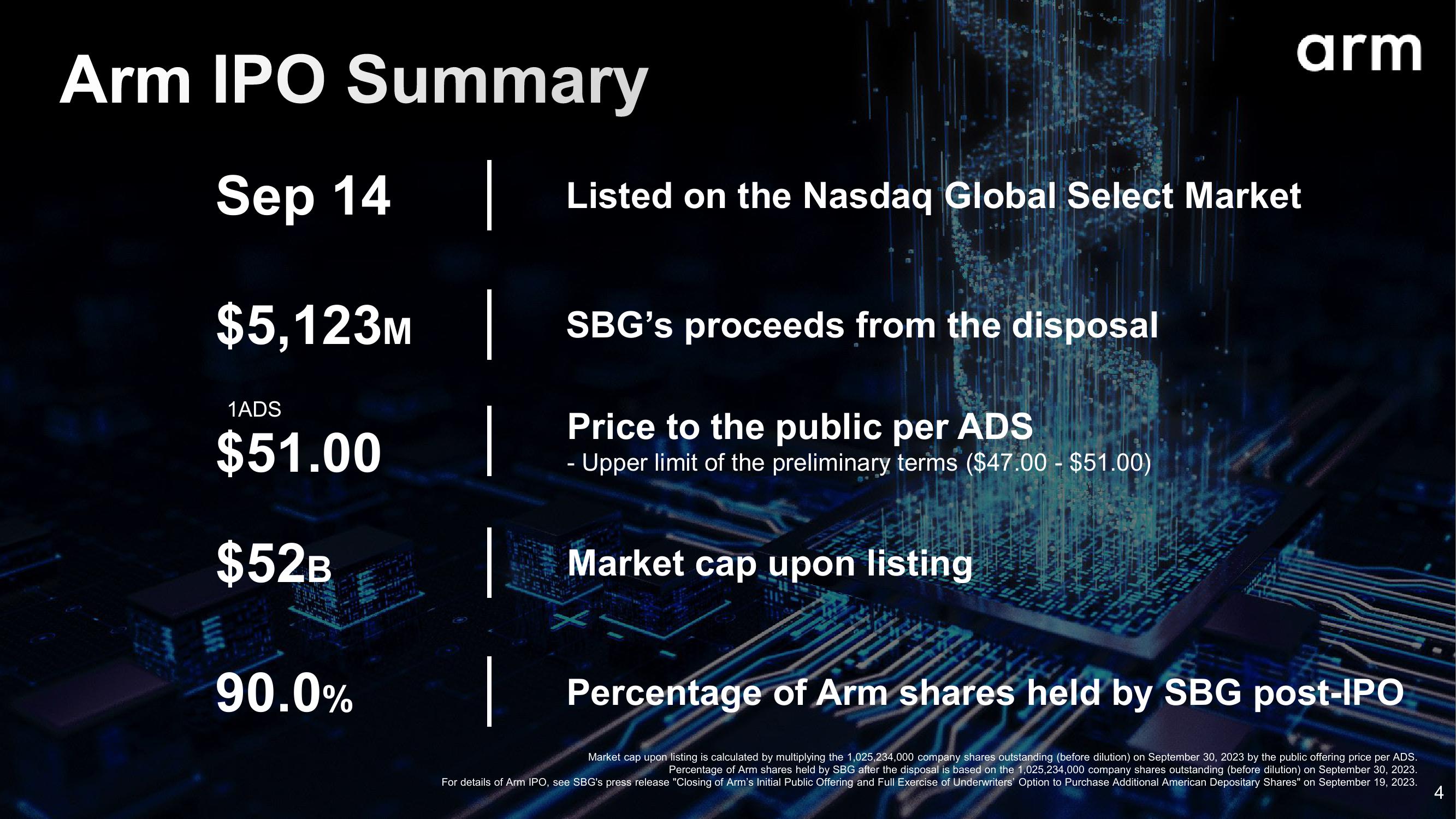 SoftBank Results Presentation Deck slide image #4