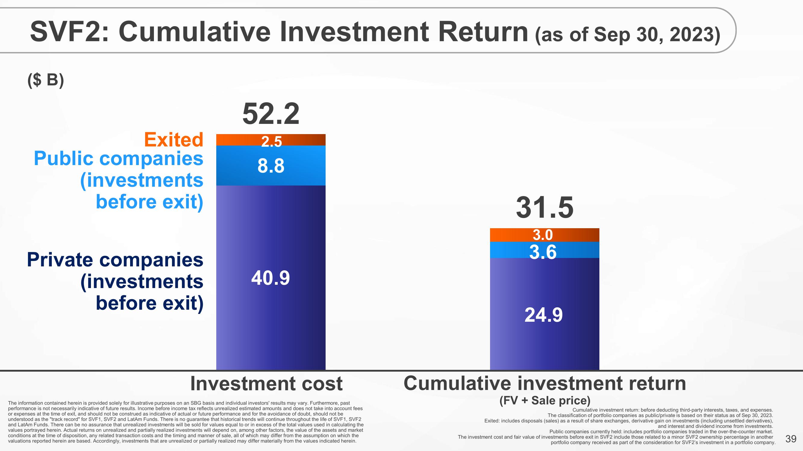 SoftBank Results Presentation Deck slide image #39