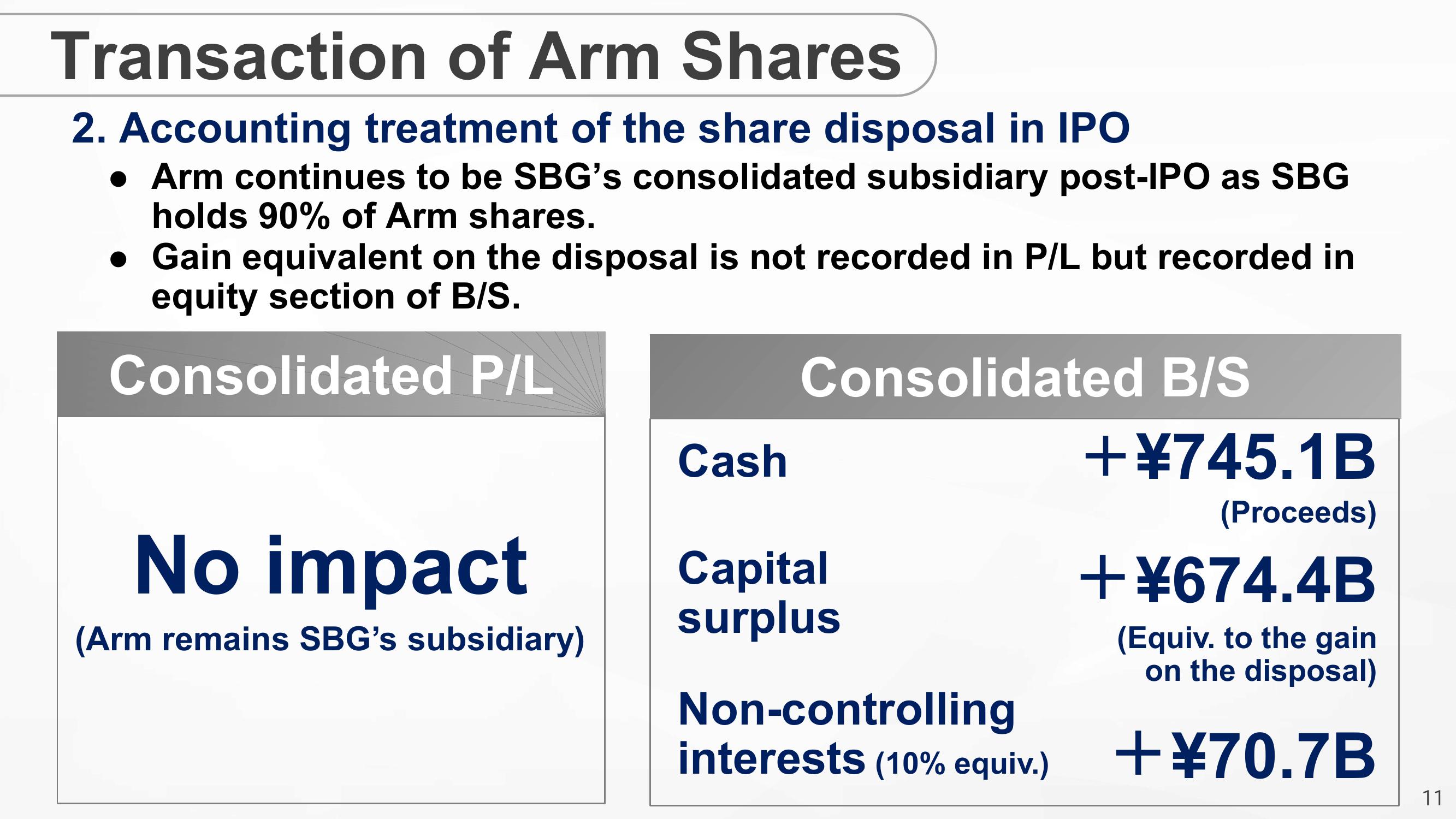 SoftBank Results Presentation Deck slide image #11