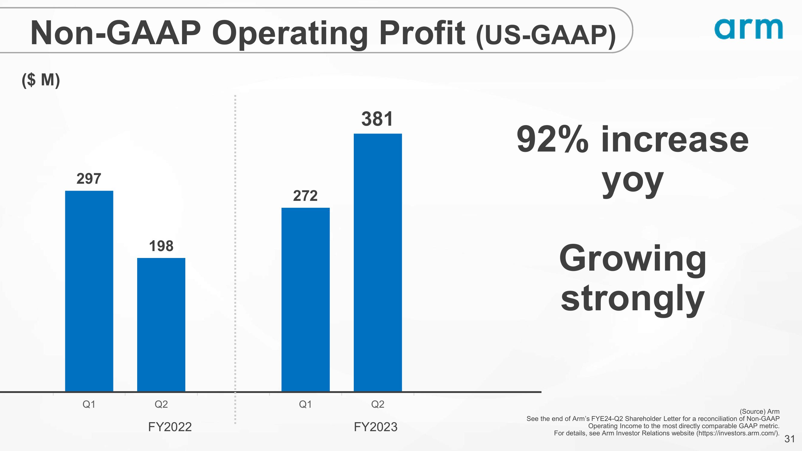 SoftBank Results Presentation Deck slide image #31