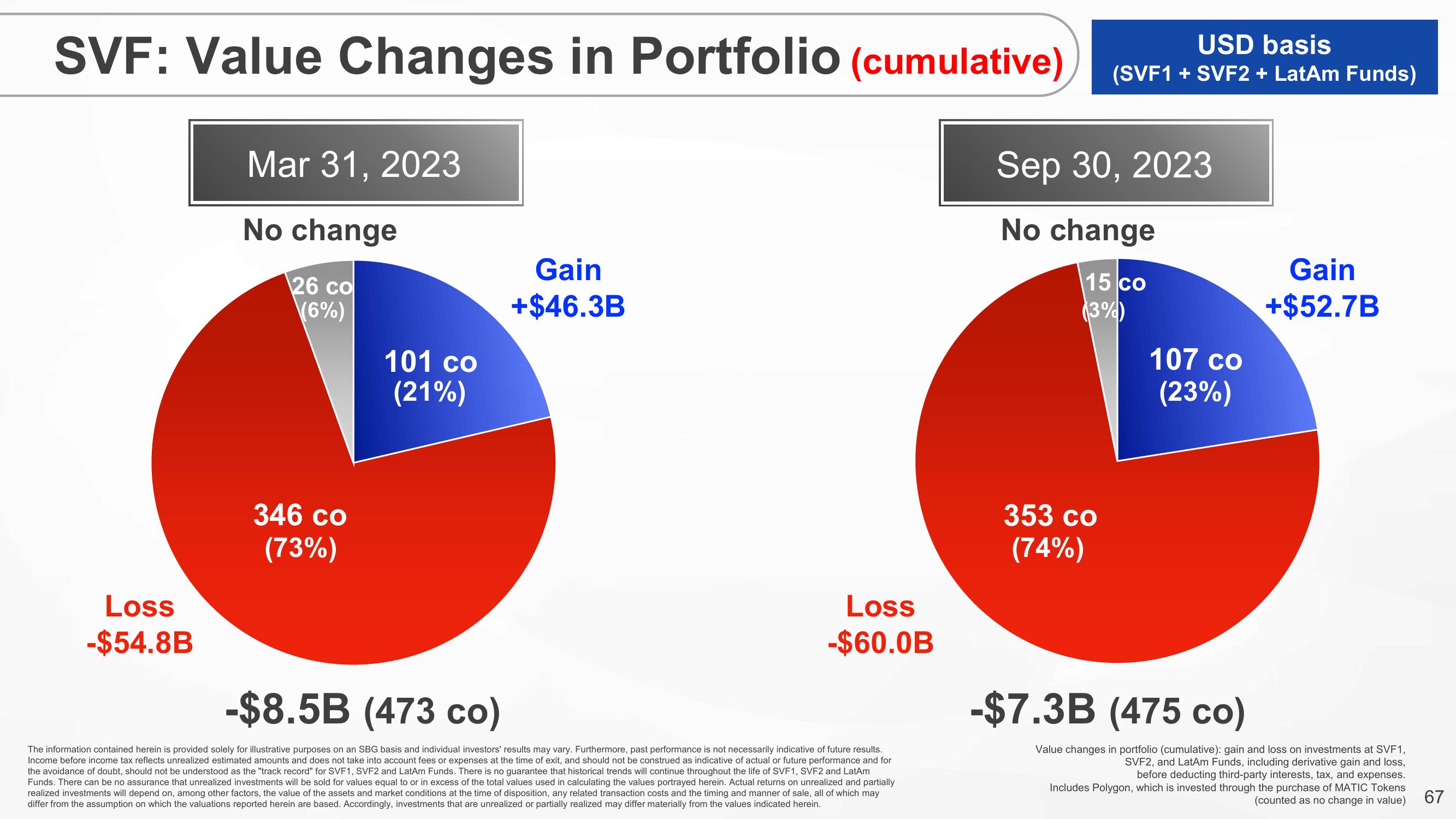 SoftBank Results Presentation Deck slide image #67