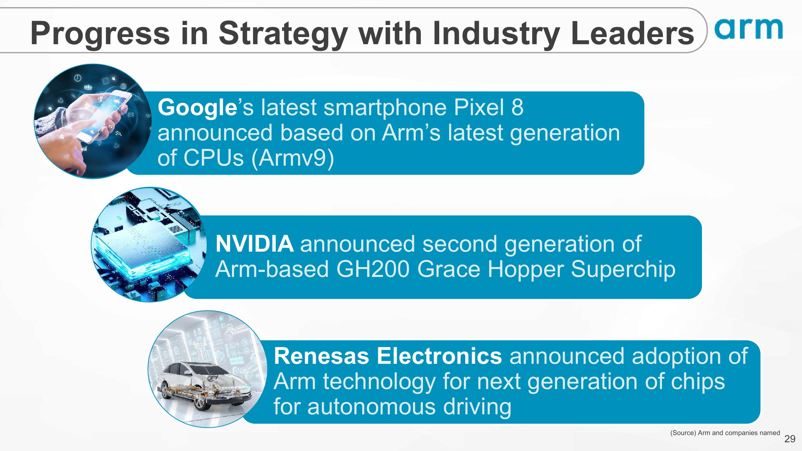 SoftBank Results Presentation Deck slide image #29