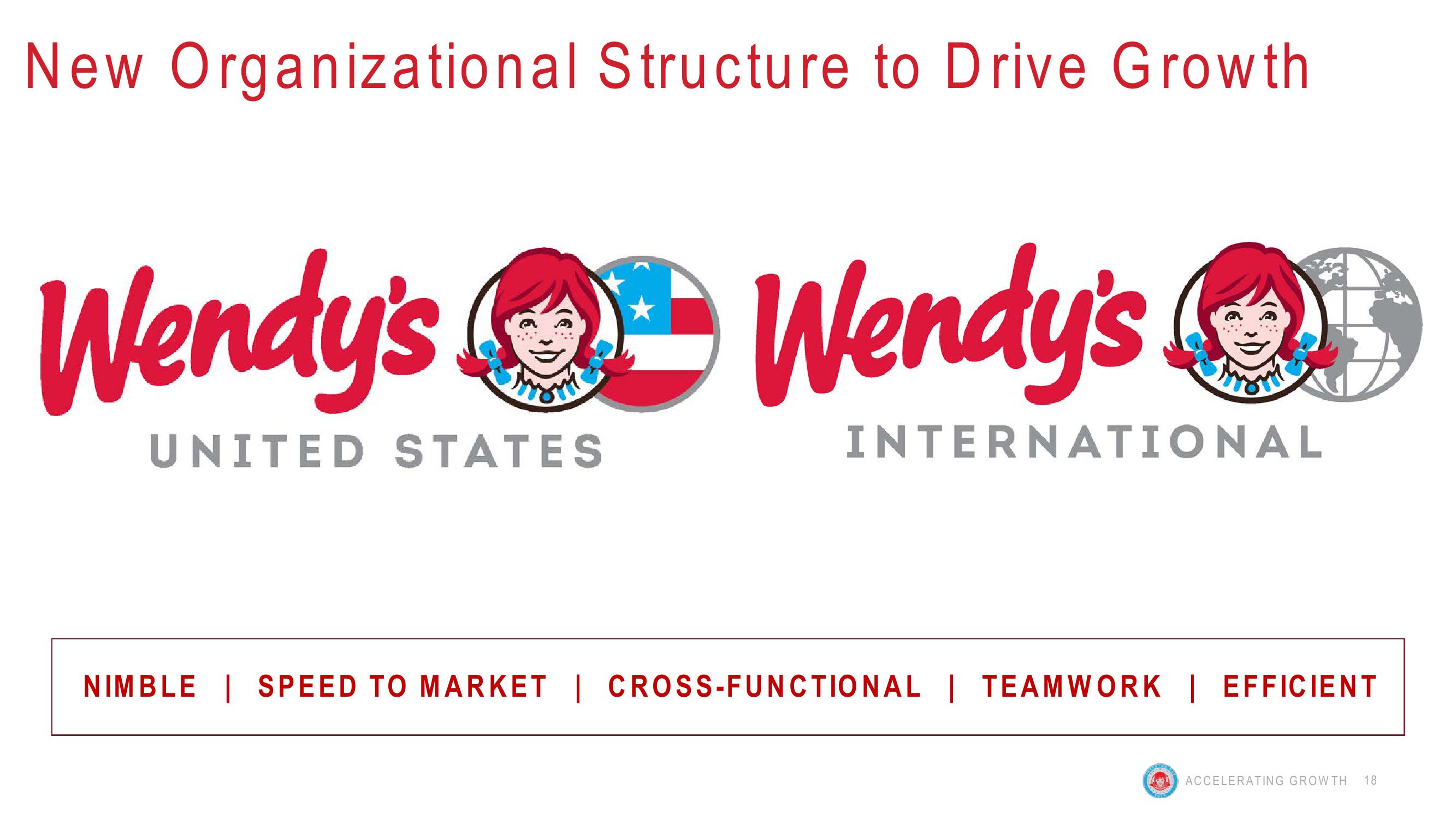 Wendy’s Investor Day 2019 Accelerating Growth slide image #18