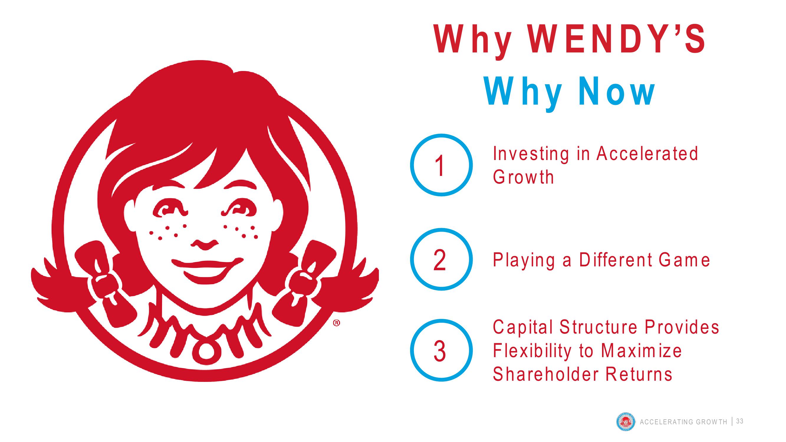 Wendy’s Investor Day 2019 Accelerating Growth slide image #33