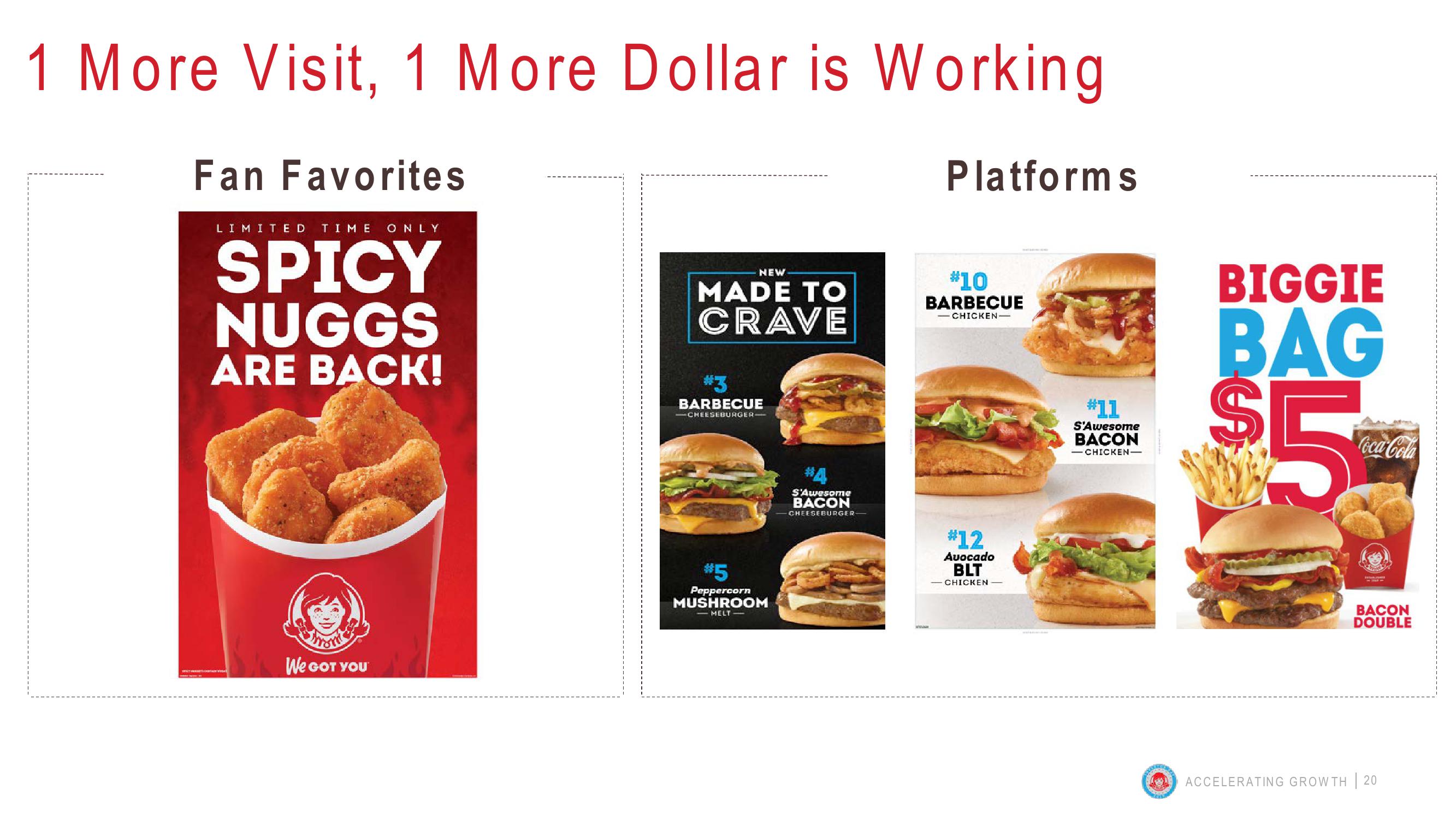 Wendy’s Investor Day 2019 Accelerating Growth slide image #20