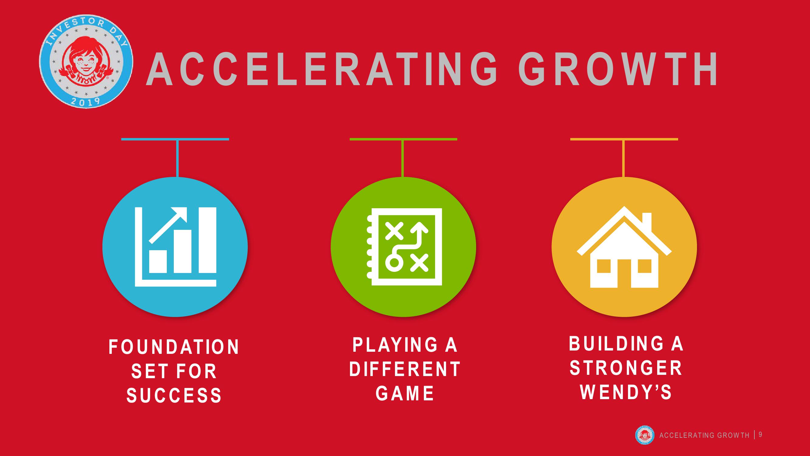 Wendy’s Investor Day 2019 Accelerating Growth slide image #9