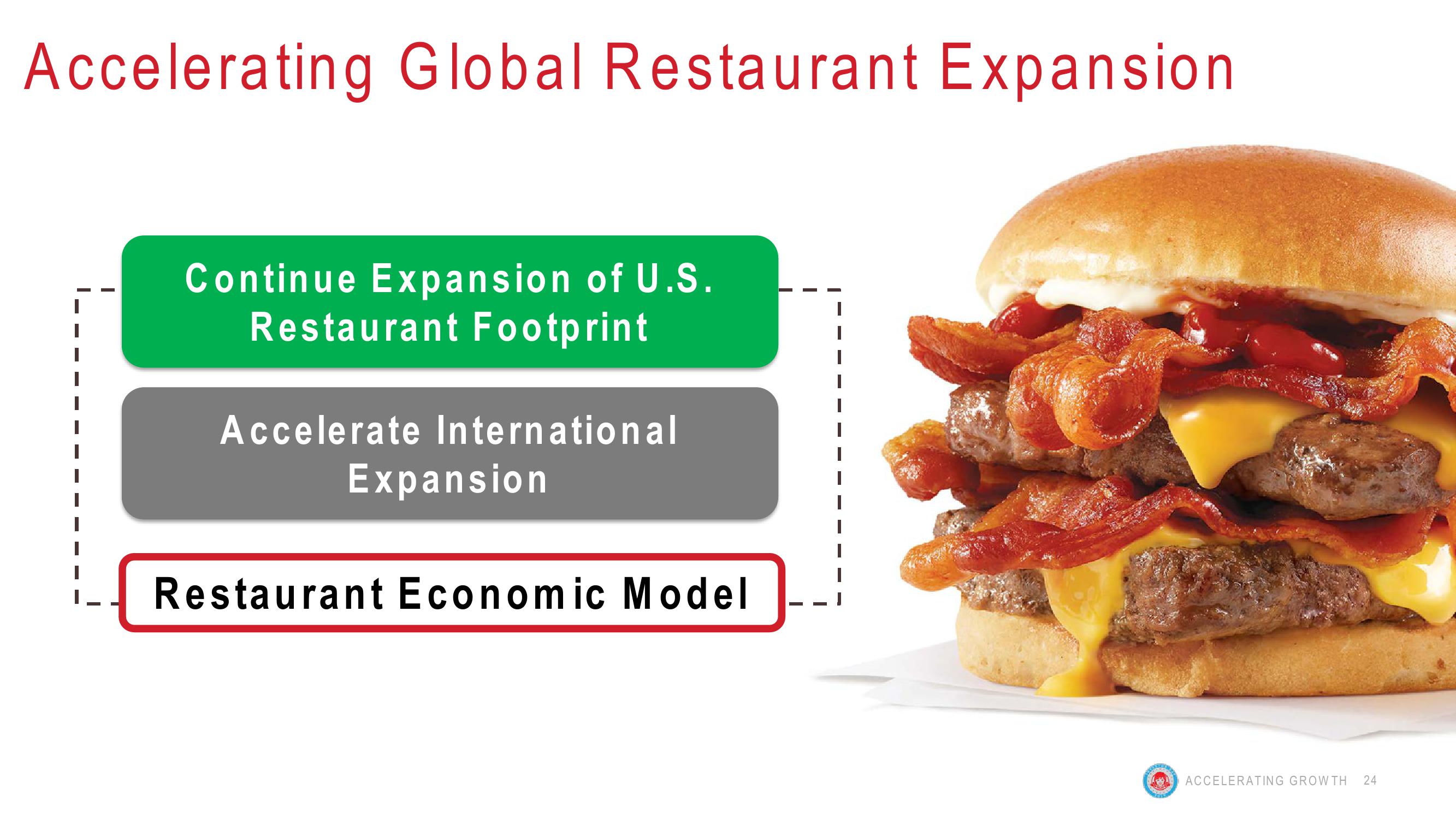 Wendy’s Investor Day 2019 Accelerating Growth slide image #24