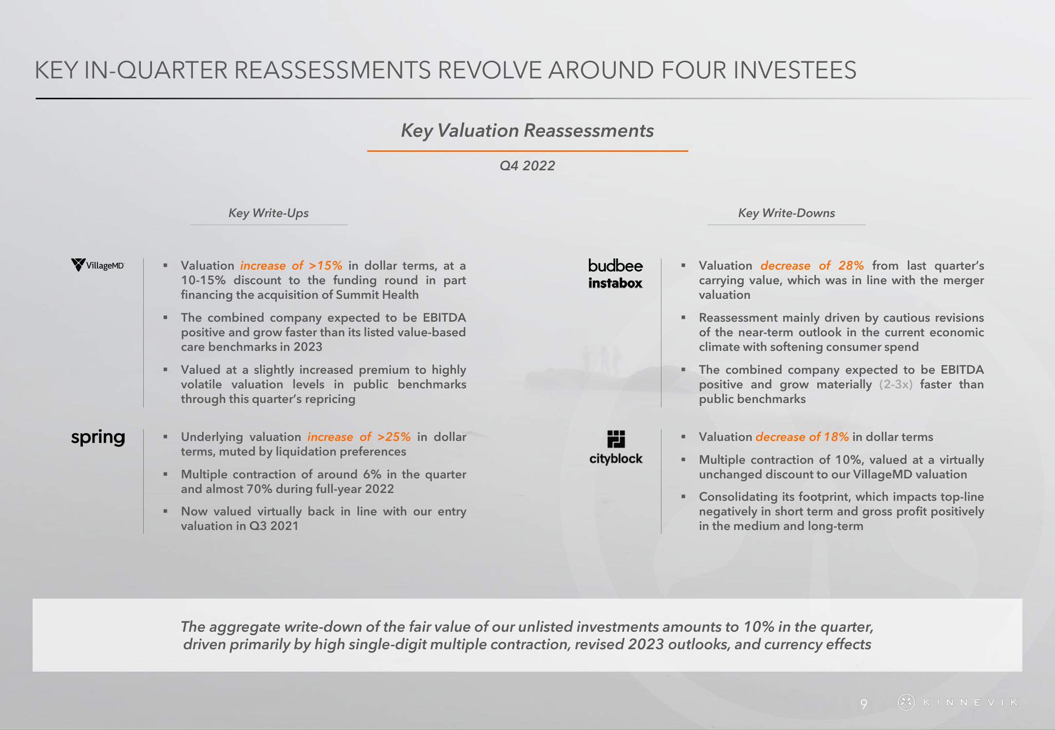 Kinnevik Results Presentation Deck slide image #9