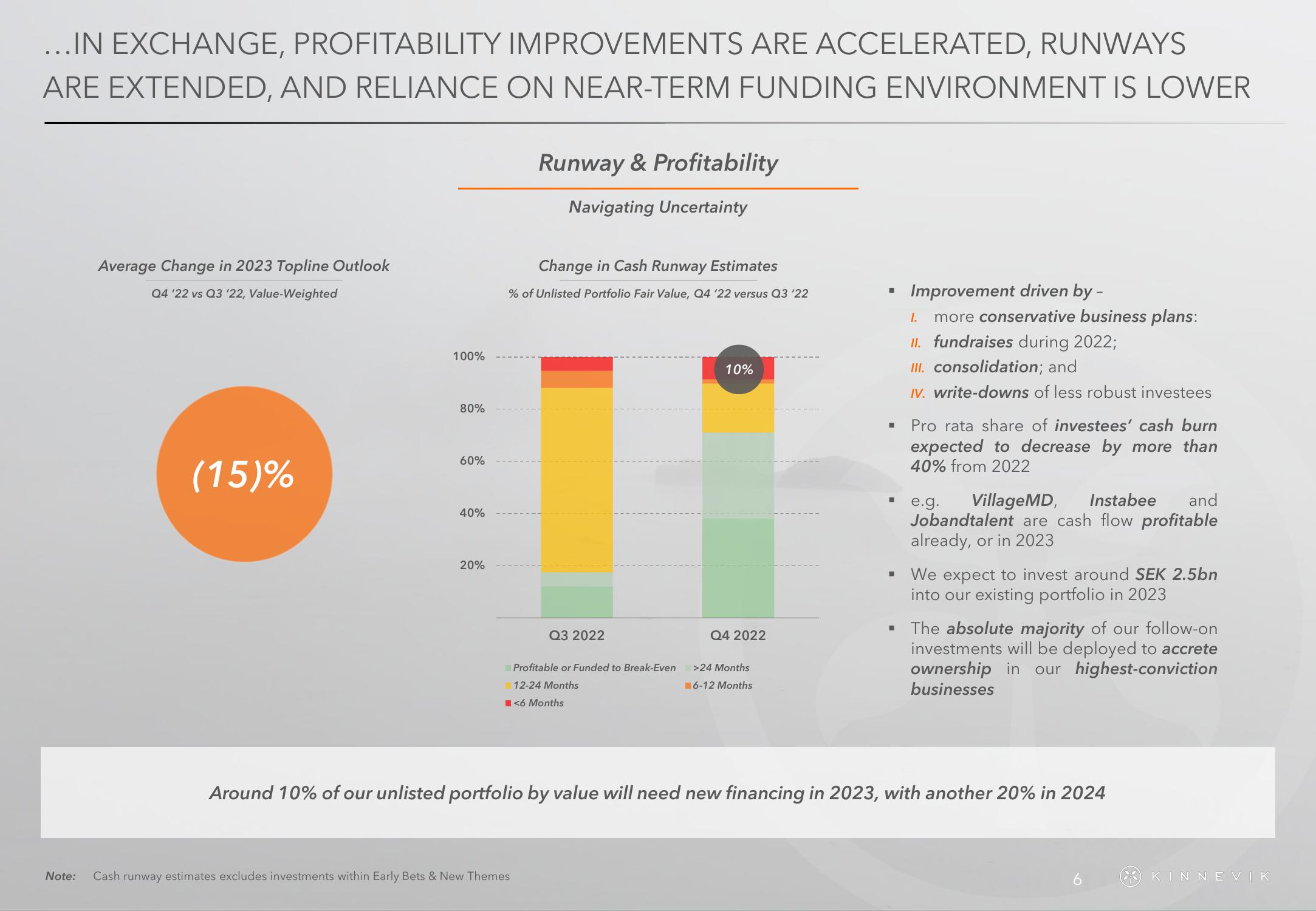 Kinnevik Results Presentation Deck slide image #6