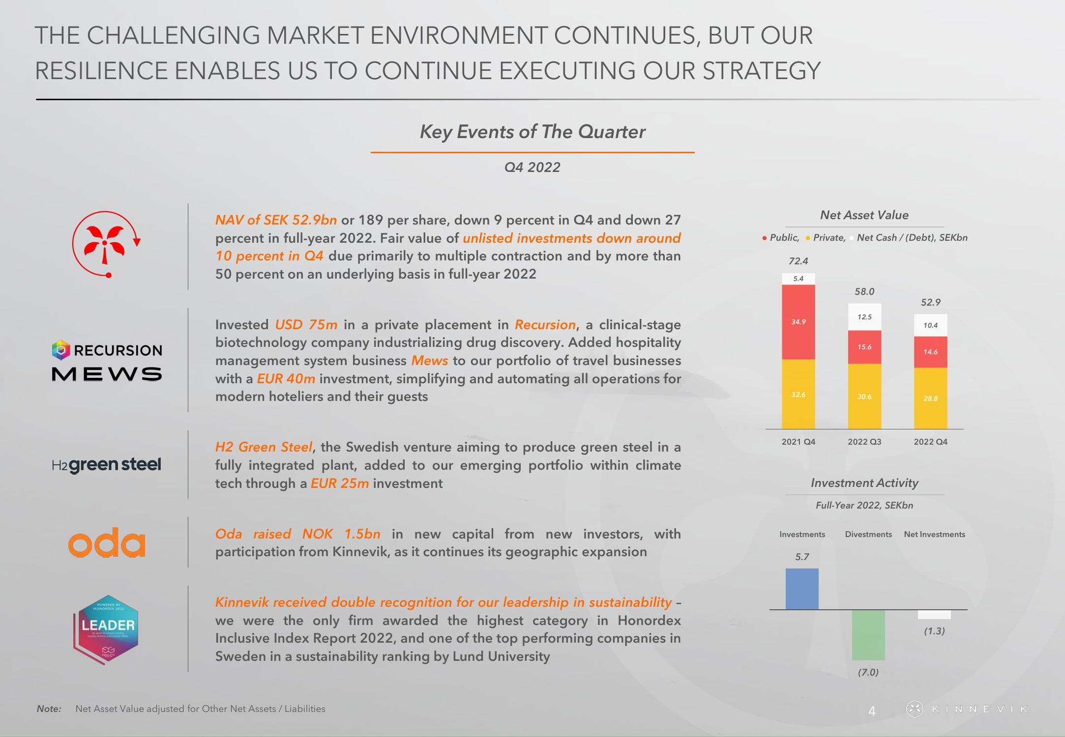 Kinnevik Results Presentation Deck slide image #4